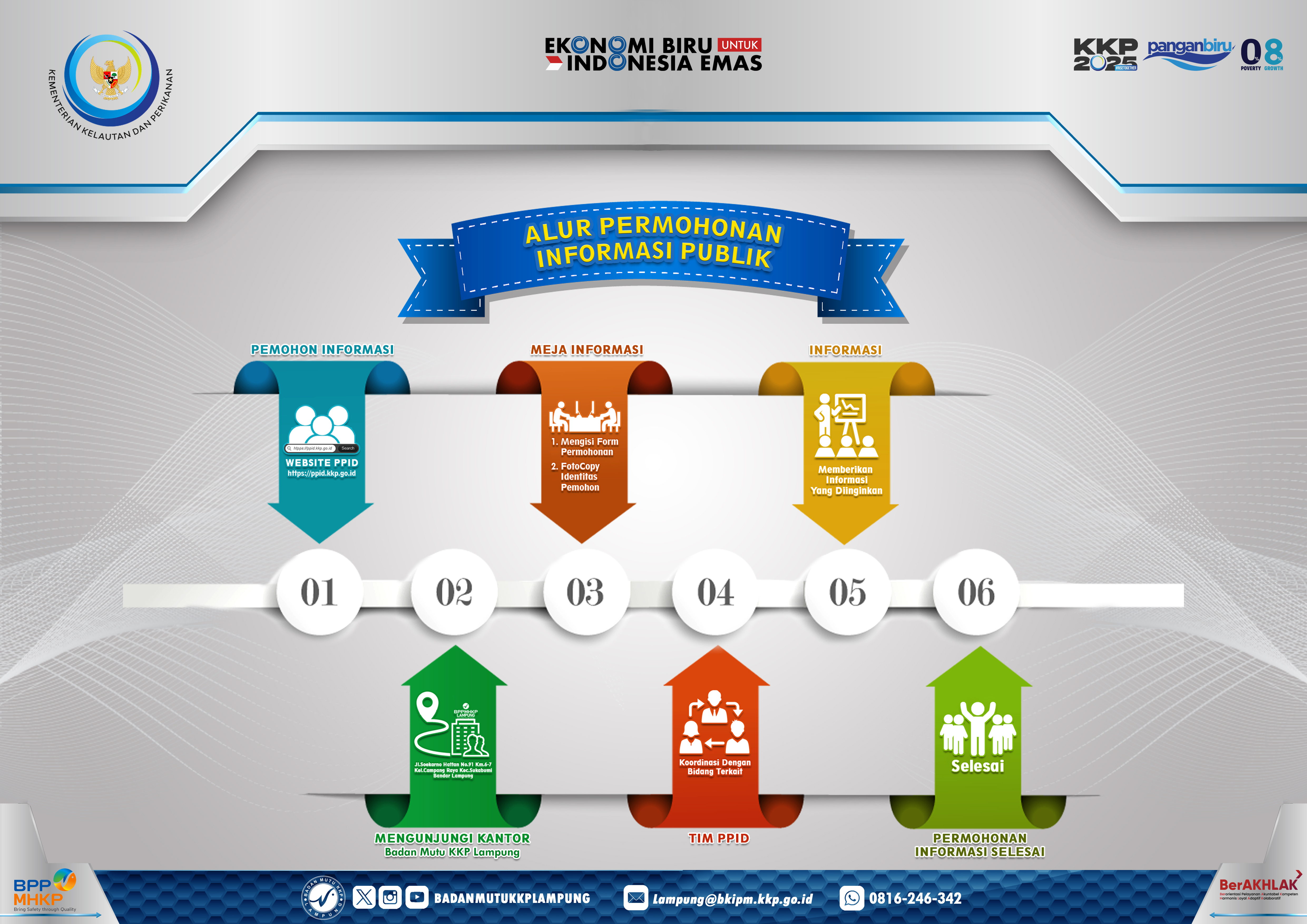 PROFIL PPID UPT BPPMHKP LAMPUNG 2025