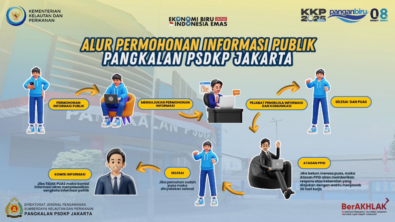 Layanan Informasi Publik Pangkalan PSDKP Jakarta