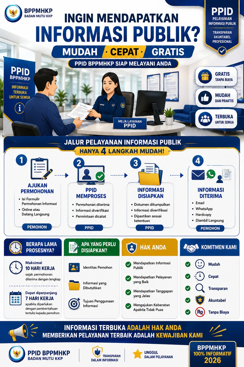 Permintaan Informasi Langsung