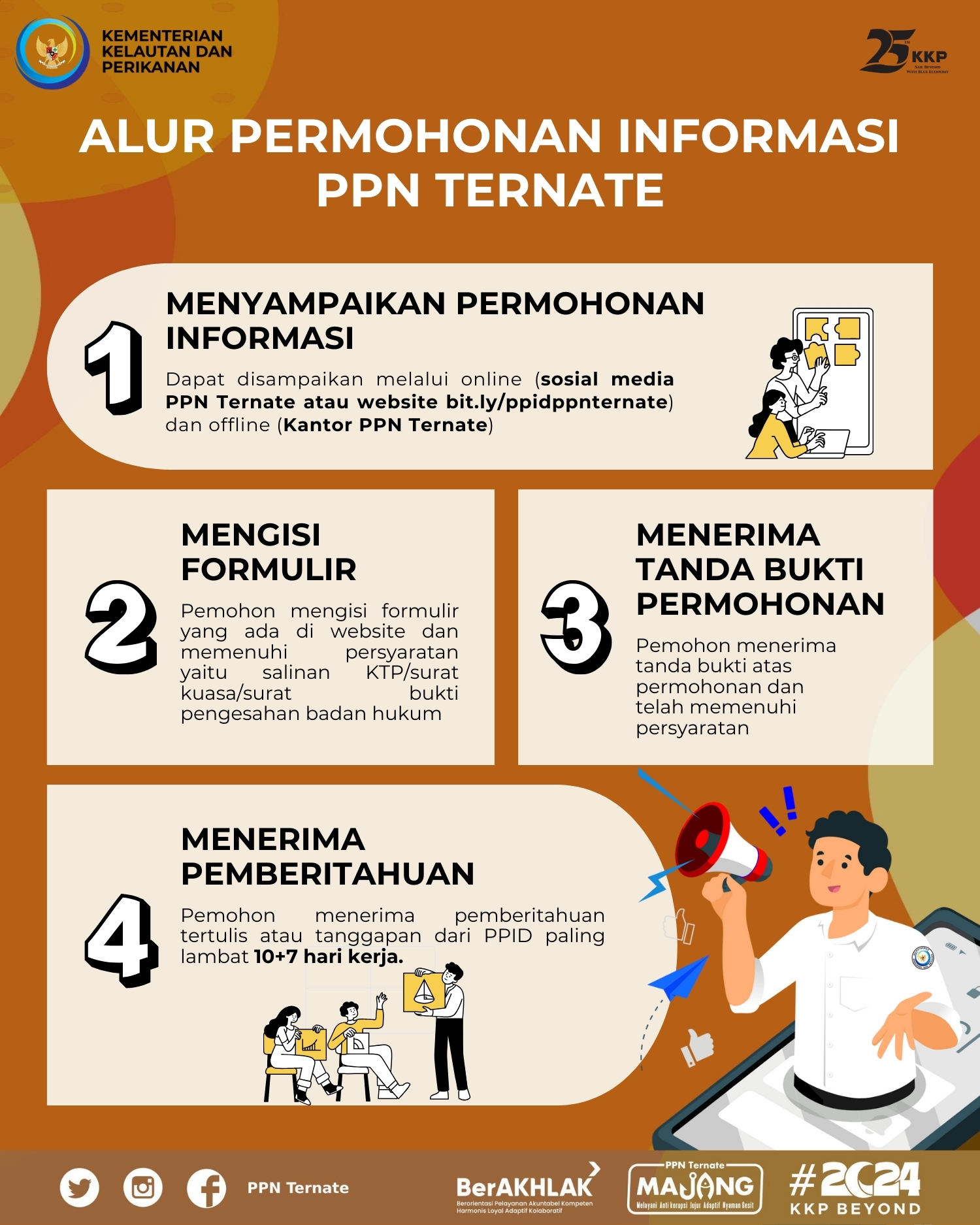 Alur Permohonan Informasi