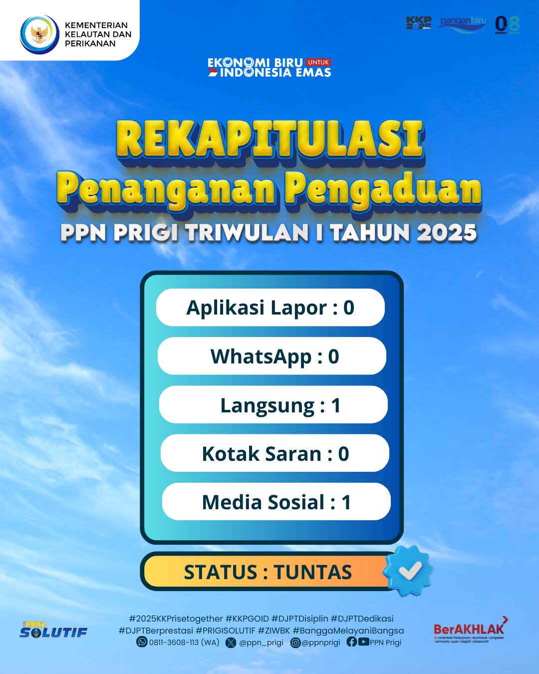 Rekap Penanganan Pengaduan Semester I 2025