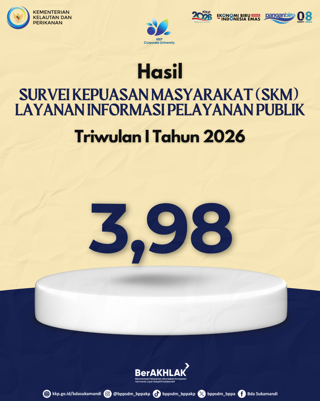 Hasil Survei Kepuasan Masyarakat Layanan Informasi Publik Triwulan I Tahun 2026