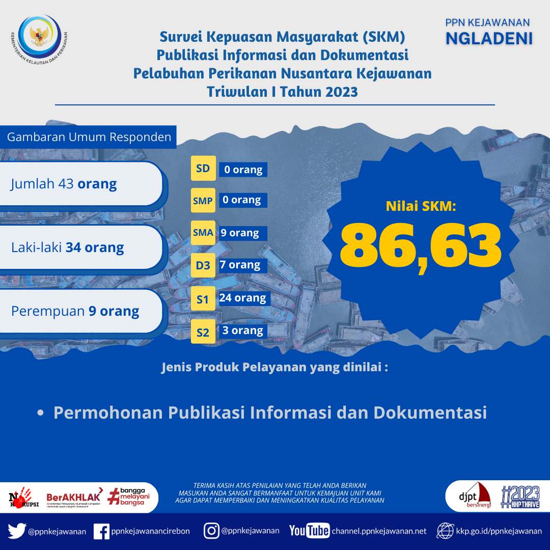 Survei Kepuasan Masyrakat PPID Tahun 2023 Triwulan 1