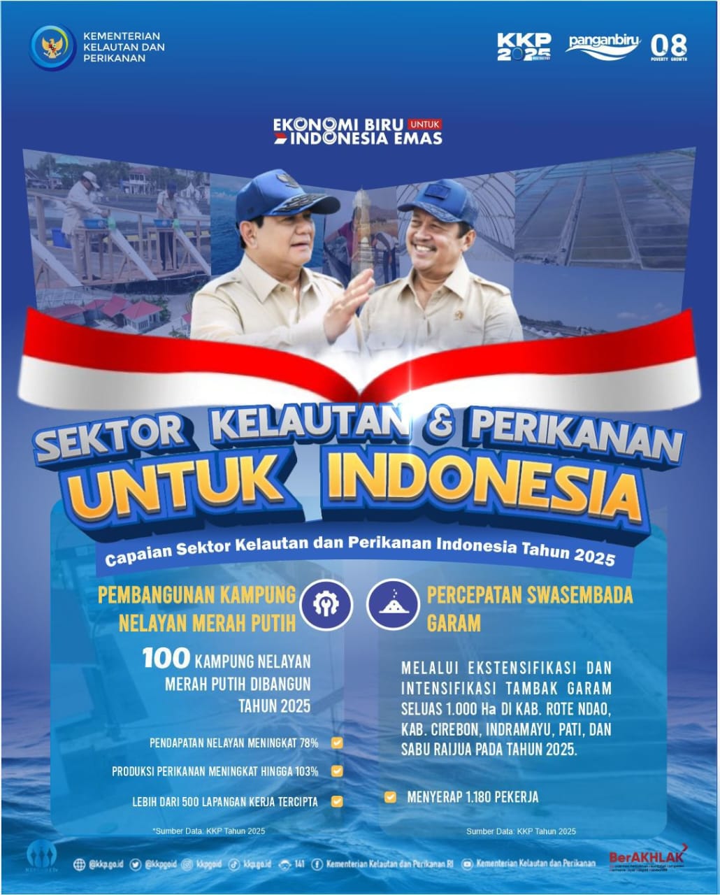Capaian Sektor Kelautan dan Perikanan tahun 2025