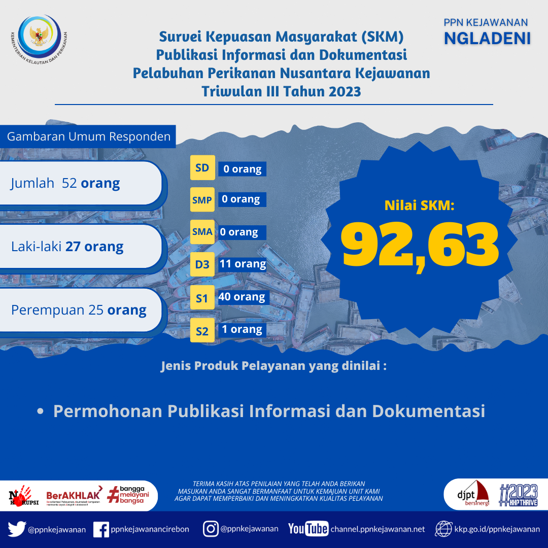 Survei Kepuasan Masyrakat PPID Tahun 2023 Triwulan 3