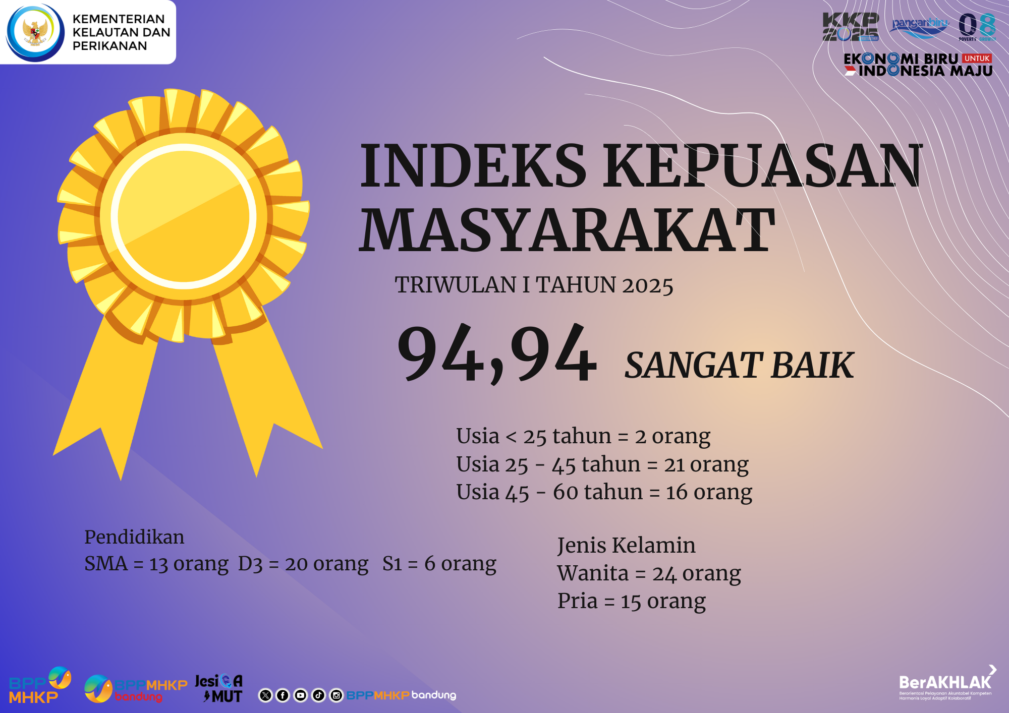 Survey Kepuasan Masyarakat Triwulan I Stasiun KIPM Bandung