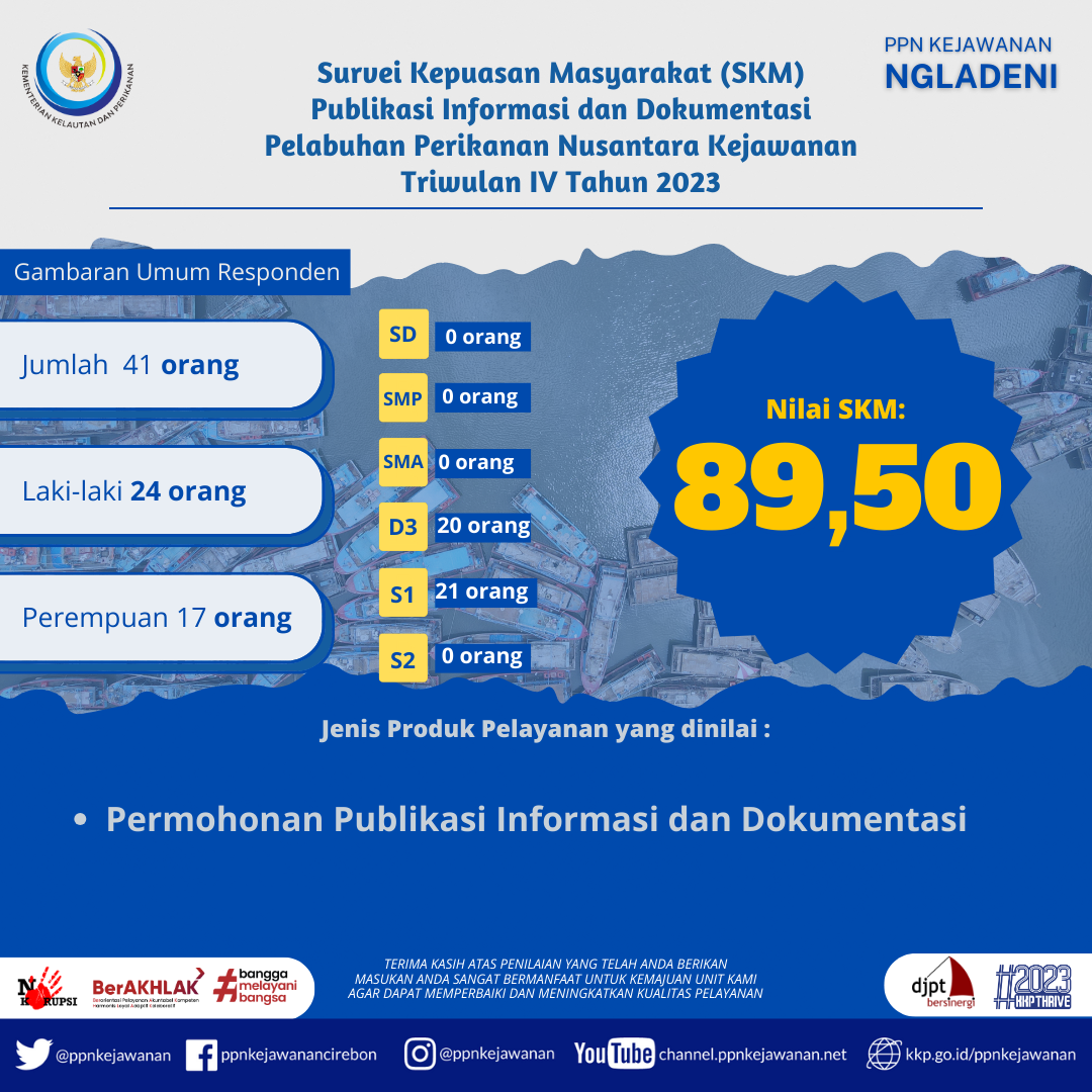 Survei Kepuasan Masyrakat PPID Tahun 2023 Triwulan 4