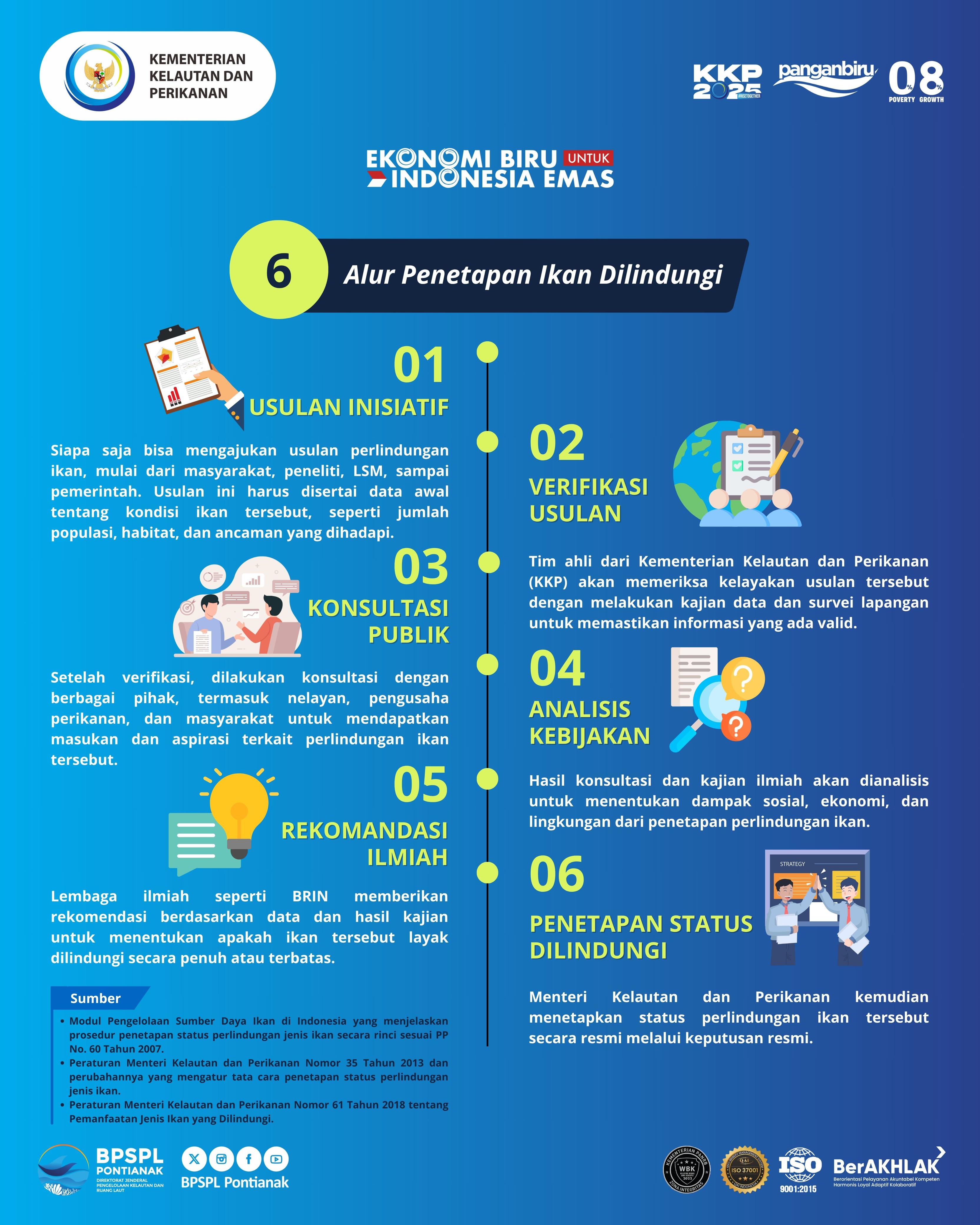 Alur Penetapan Ikan Dilindungi