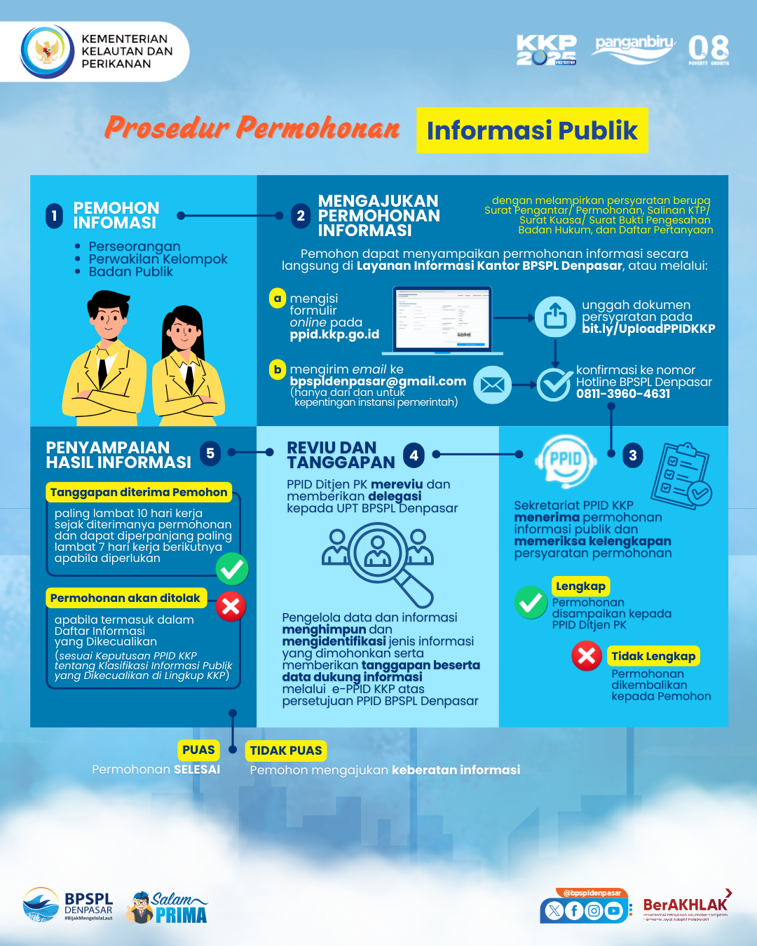 Layanan Informasi Publik BPSPL Denpasar
