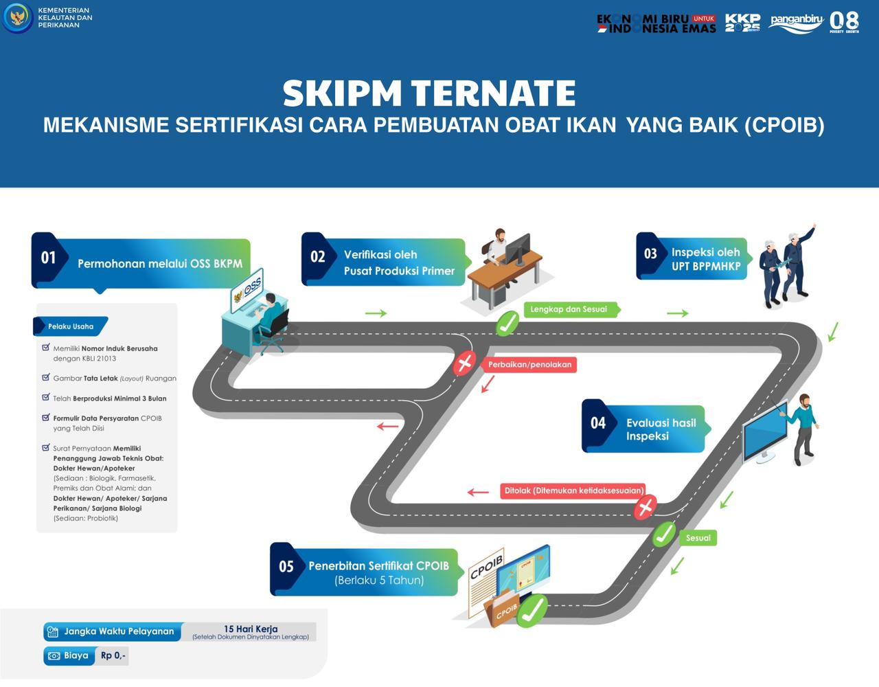 Mekanisme Sertfikasi Cara Pembuatan Obat Ikan Yang Baik (CPOIB)