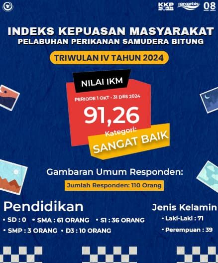 Nilai Indeks Kepuasan Masyarakat Triwulan IV
