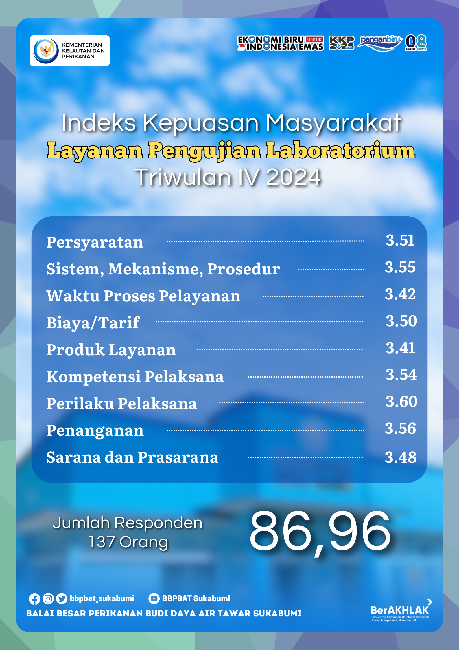 SKM TW IV 2024
