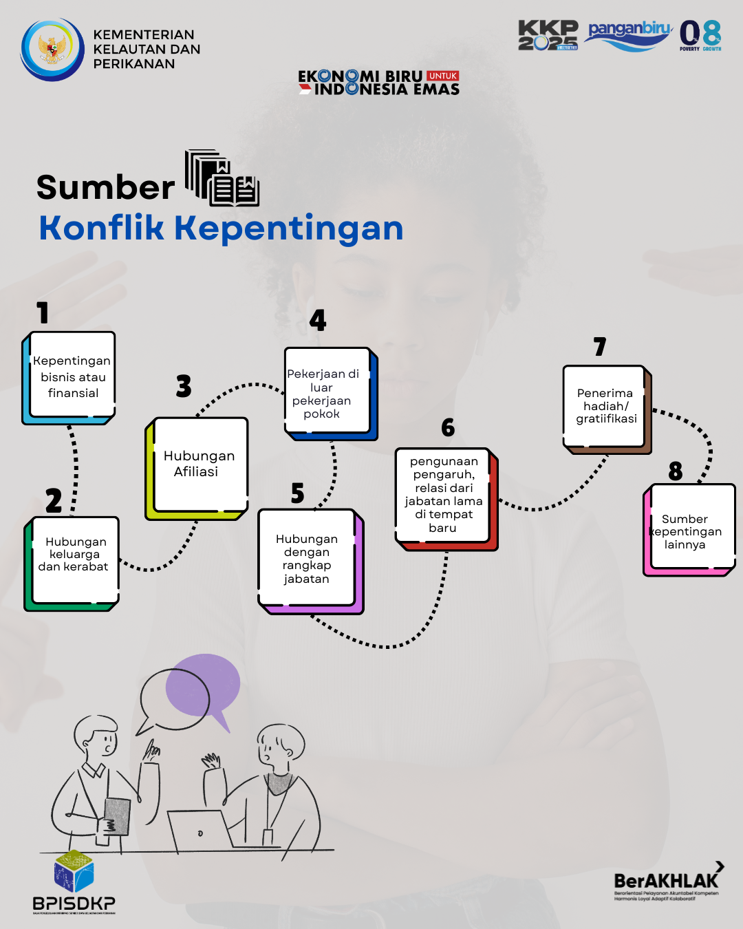Sumber Konflik Kepentingan