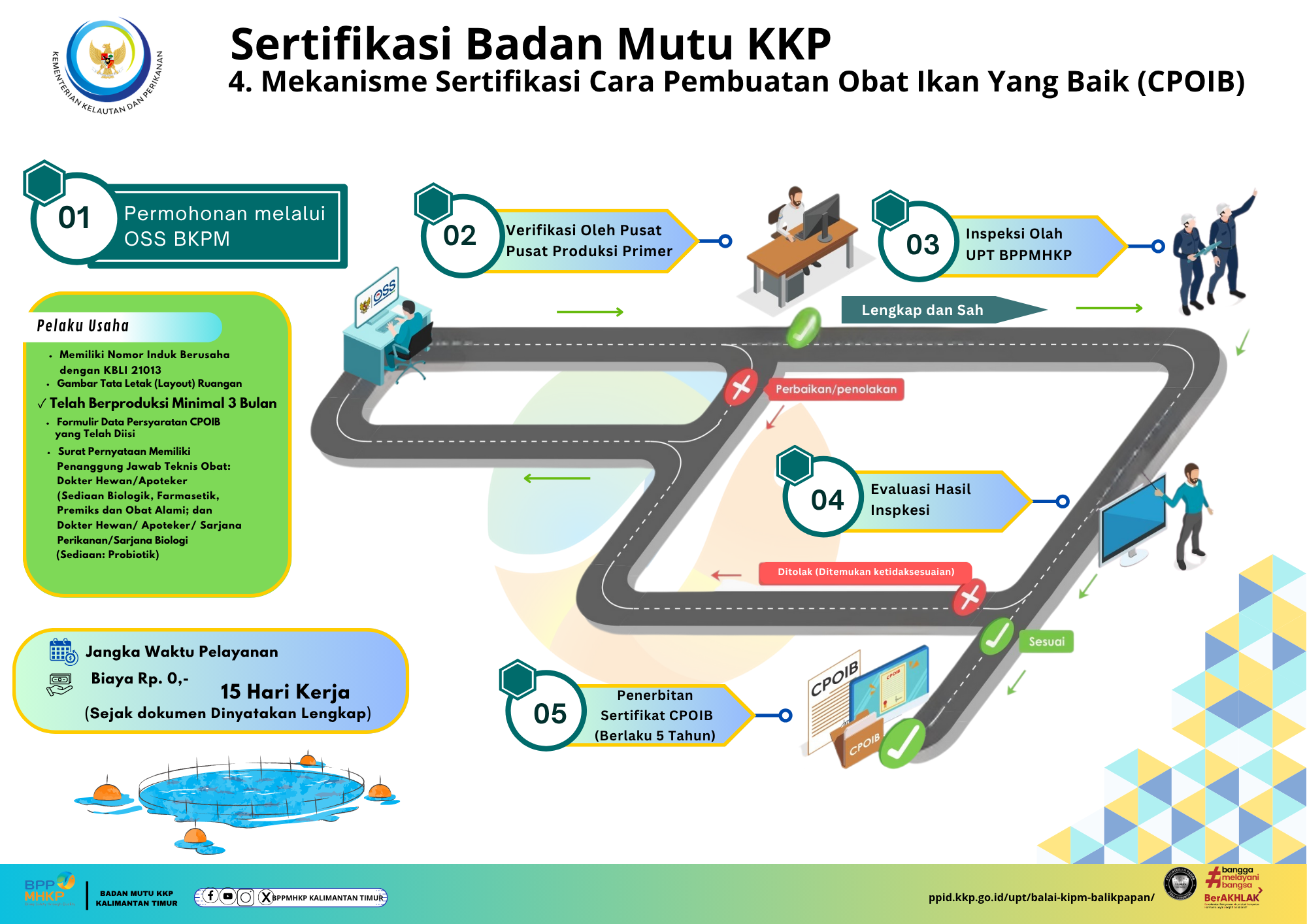 Sertifikasi Cara Pembuatan Obat Ikan Yang Baik (CPOIB)