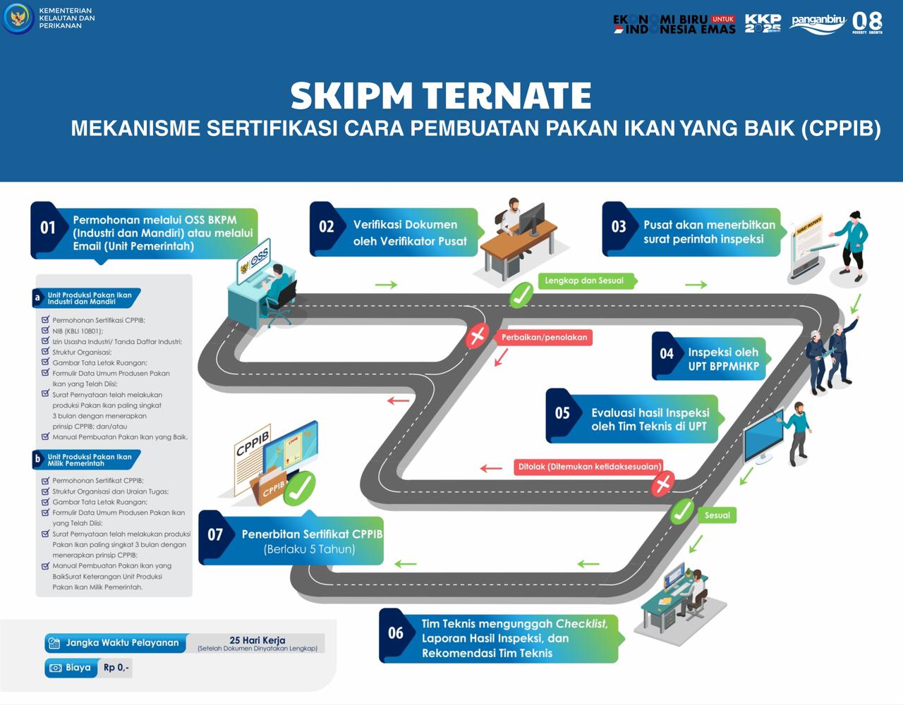 Mekanisme Sertifikasi Cara Pembuatan Pakan Ikan Yang Baik (CPPIB)