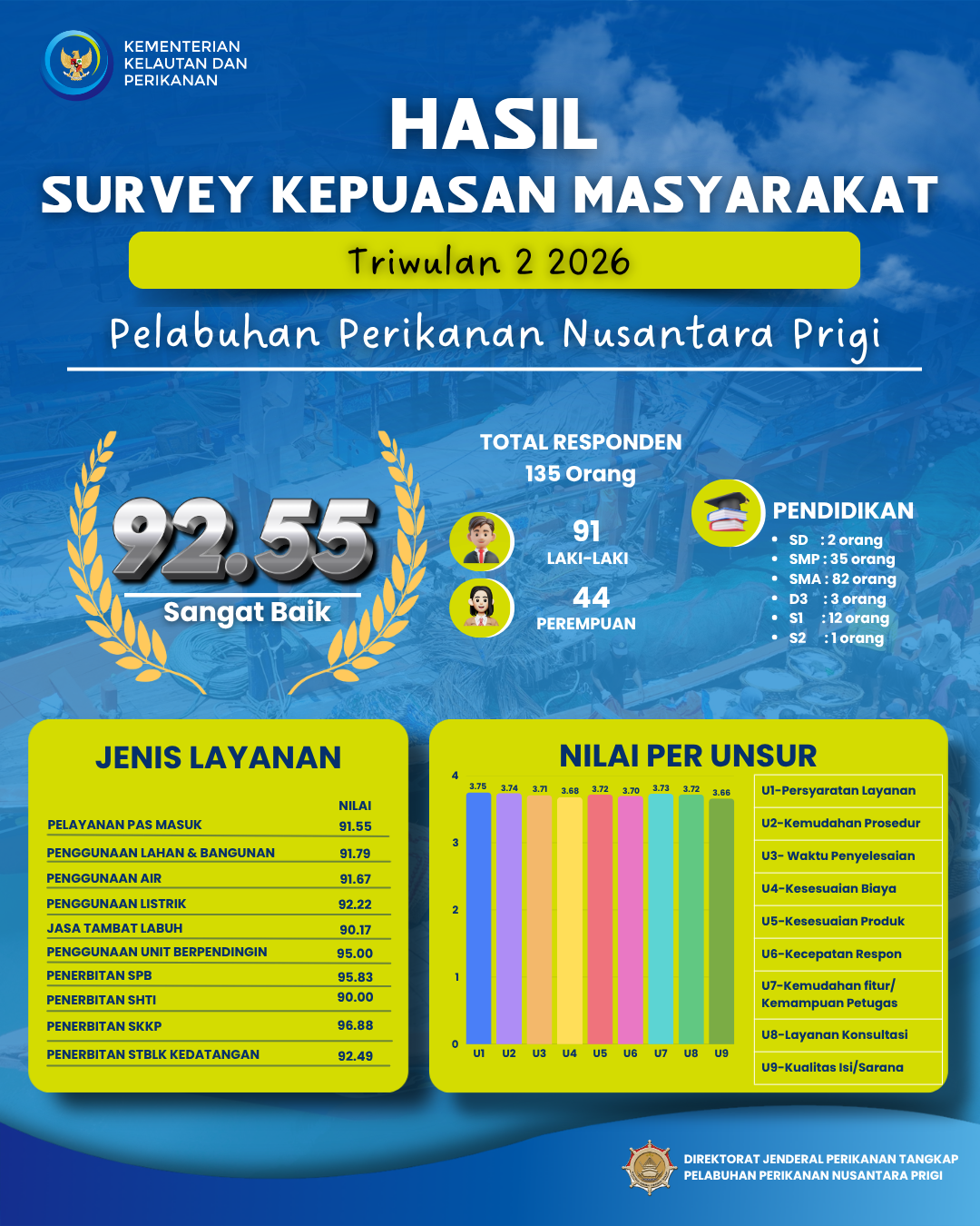 Survey Kepuasan Masyarakat Layanan Publik Triwulan II 2026