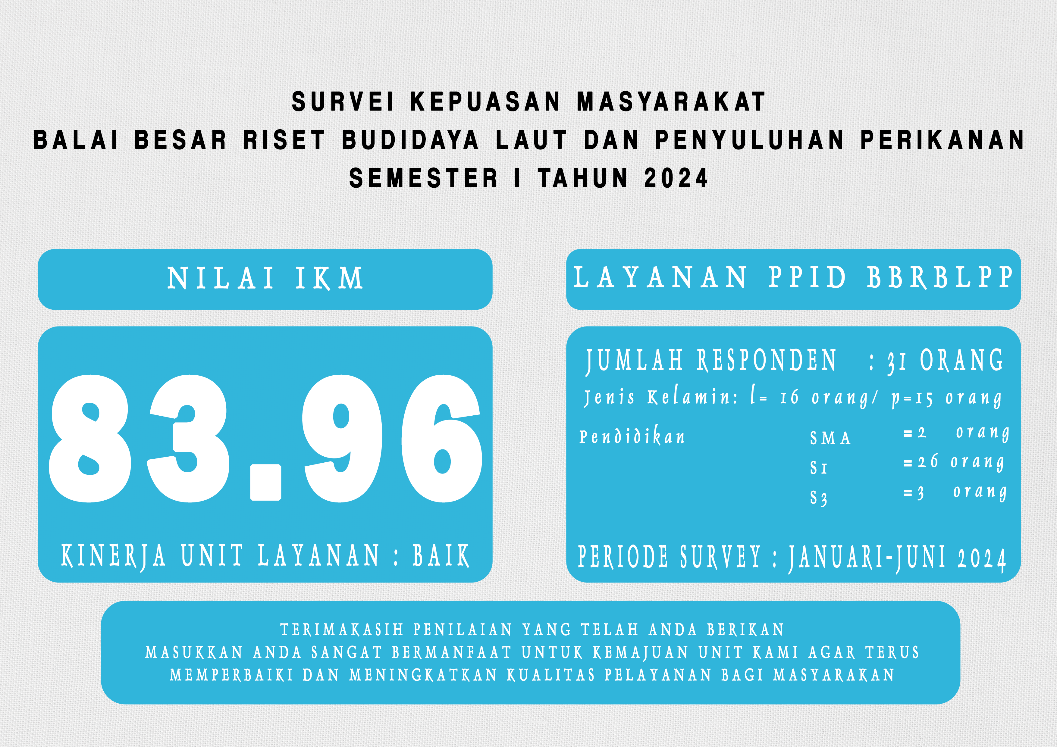 Survey Kepuasan Masyarakat