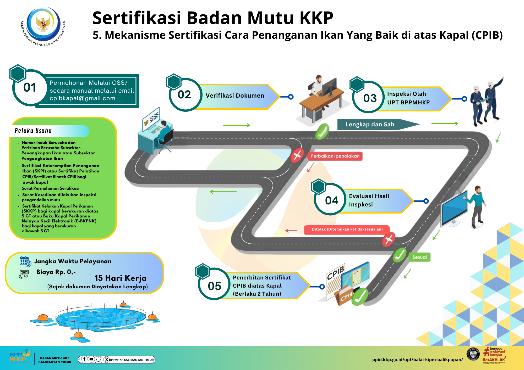 Sertifikasi Cara Penanganan Ikan Yang Baik diatas Kapal (CPIB)