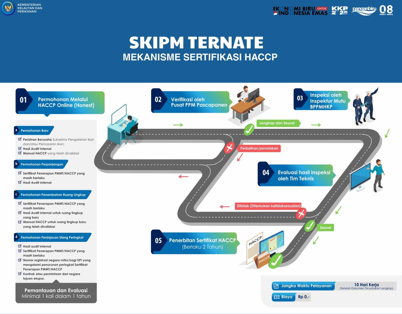 Mekanisme sertifikasi HACCP