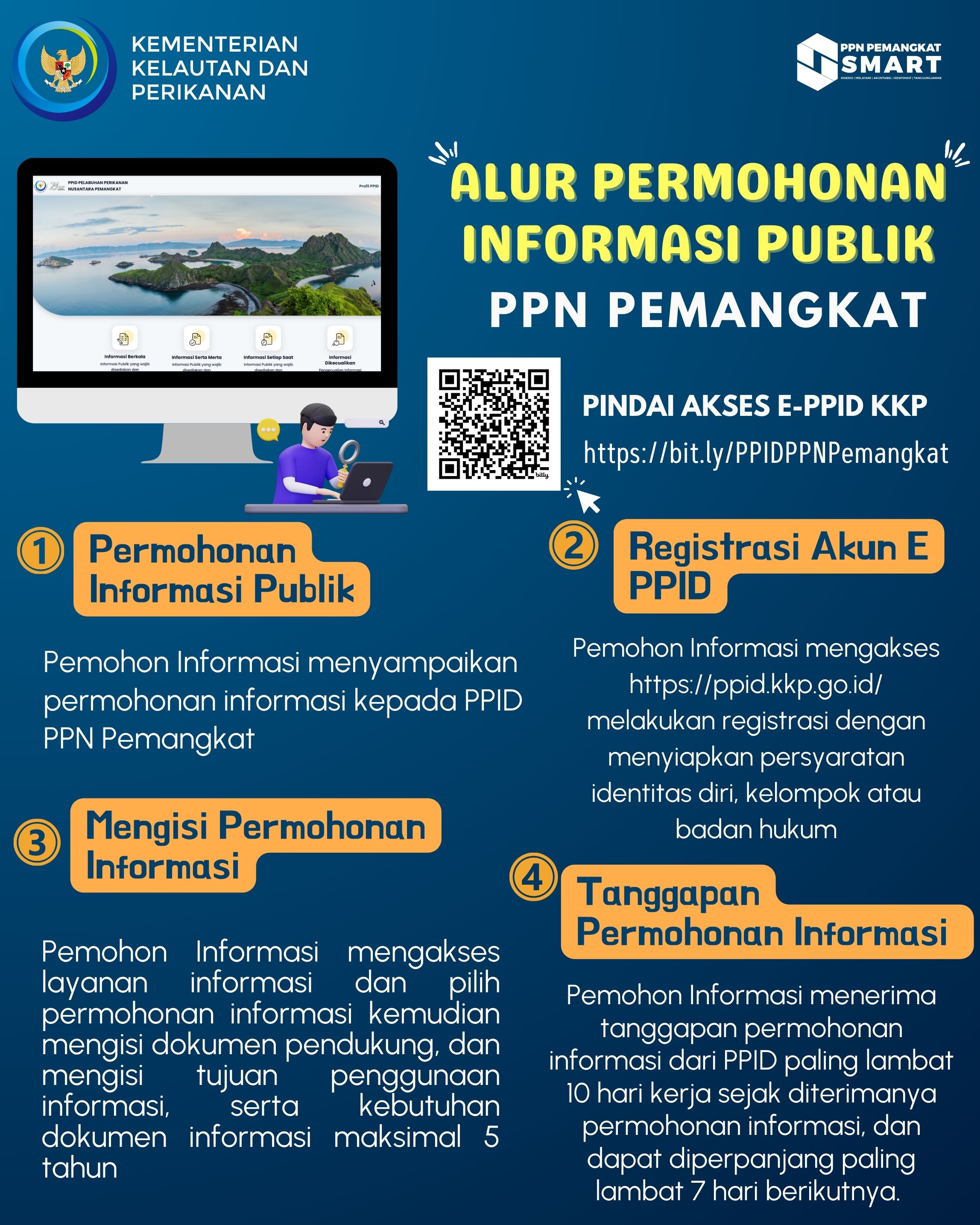 Alur Permohonan Informasi Publik PPN Pemangkat