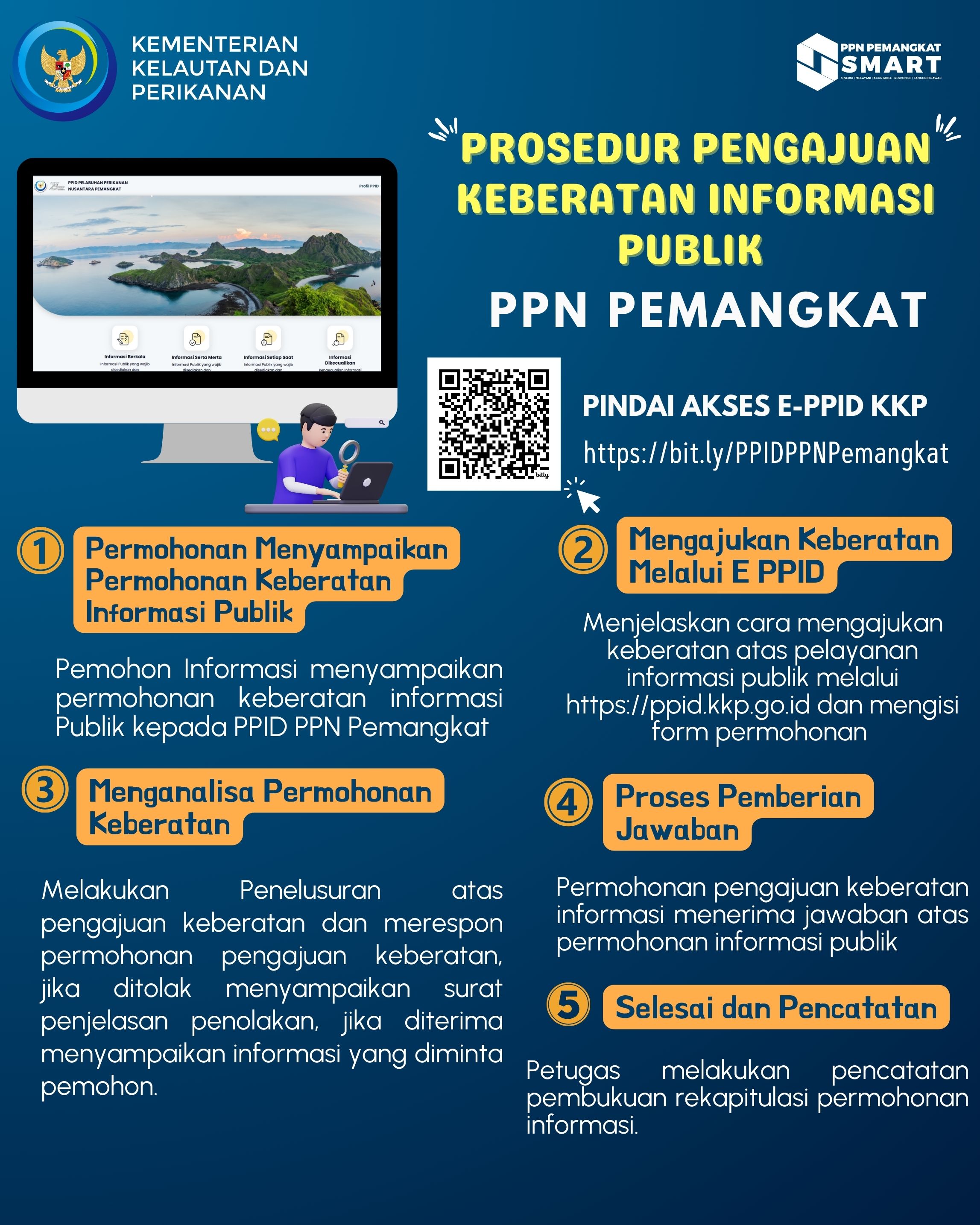 Prosedur pengajuan keberatan informasi publik