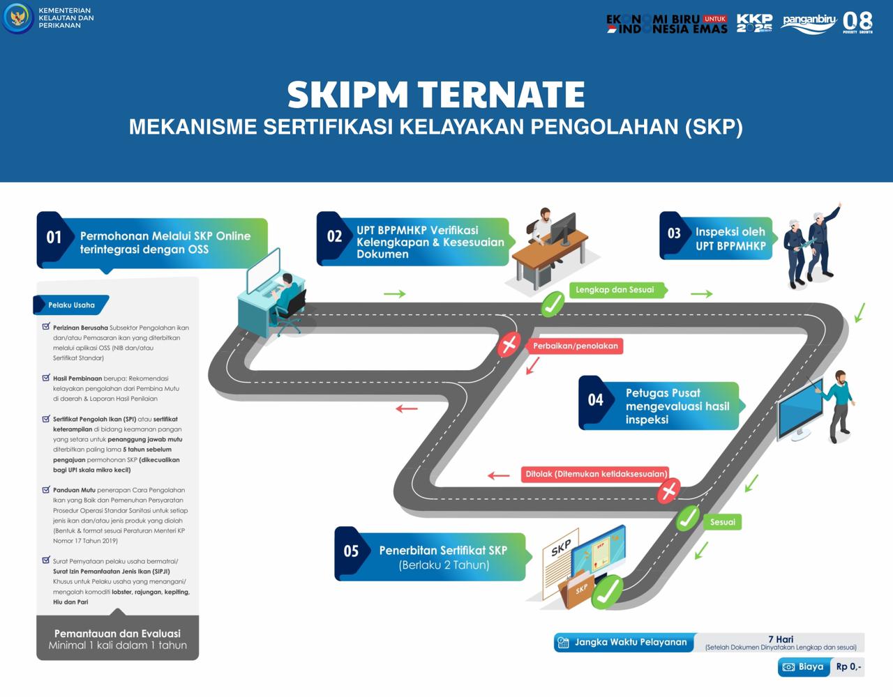 Mekanisme Sertifikasi Kelayakan Pengolahan