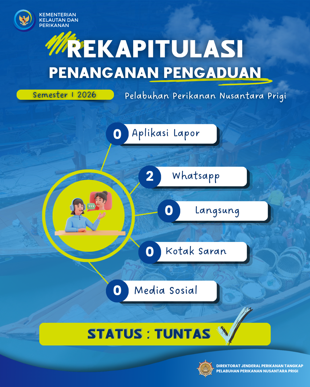 Rekapitulasi Penanganan Pengaduan Semester I 2026