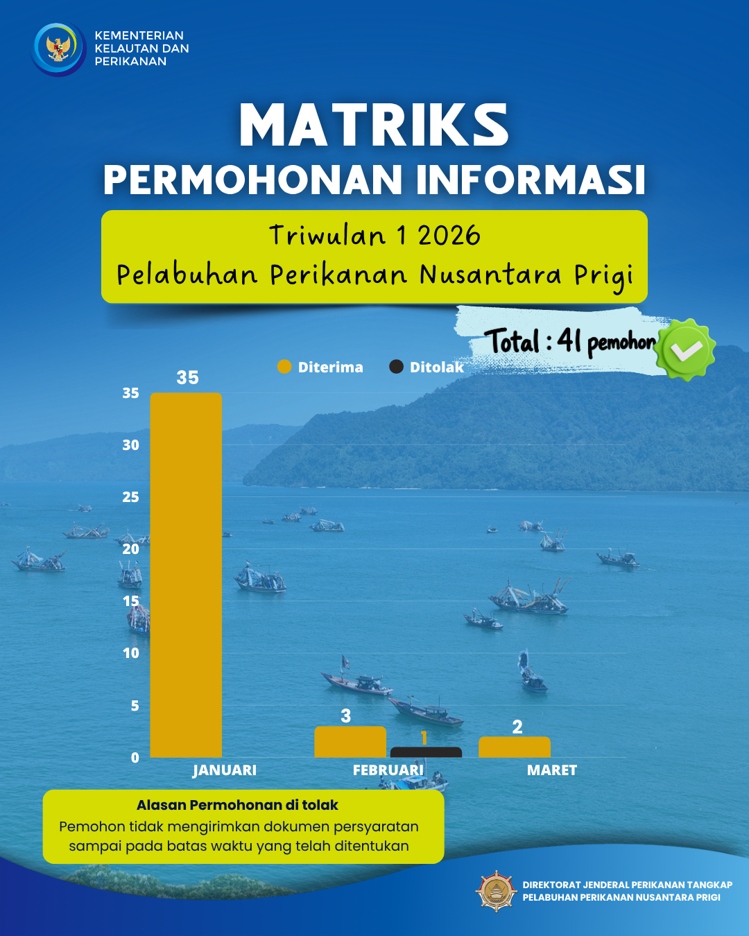 Matriks Permohonan Informasi Publik Triwulan I 2016