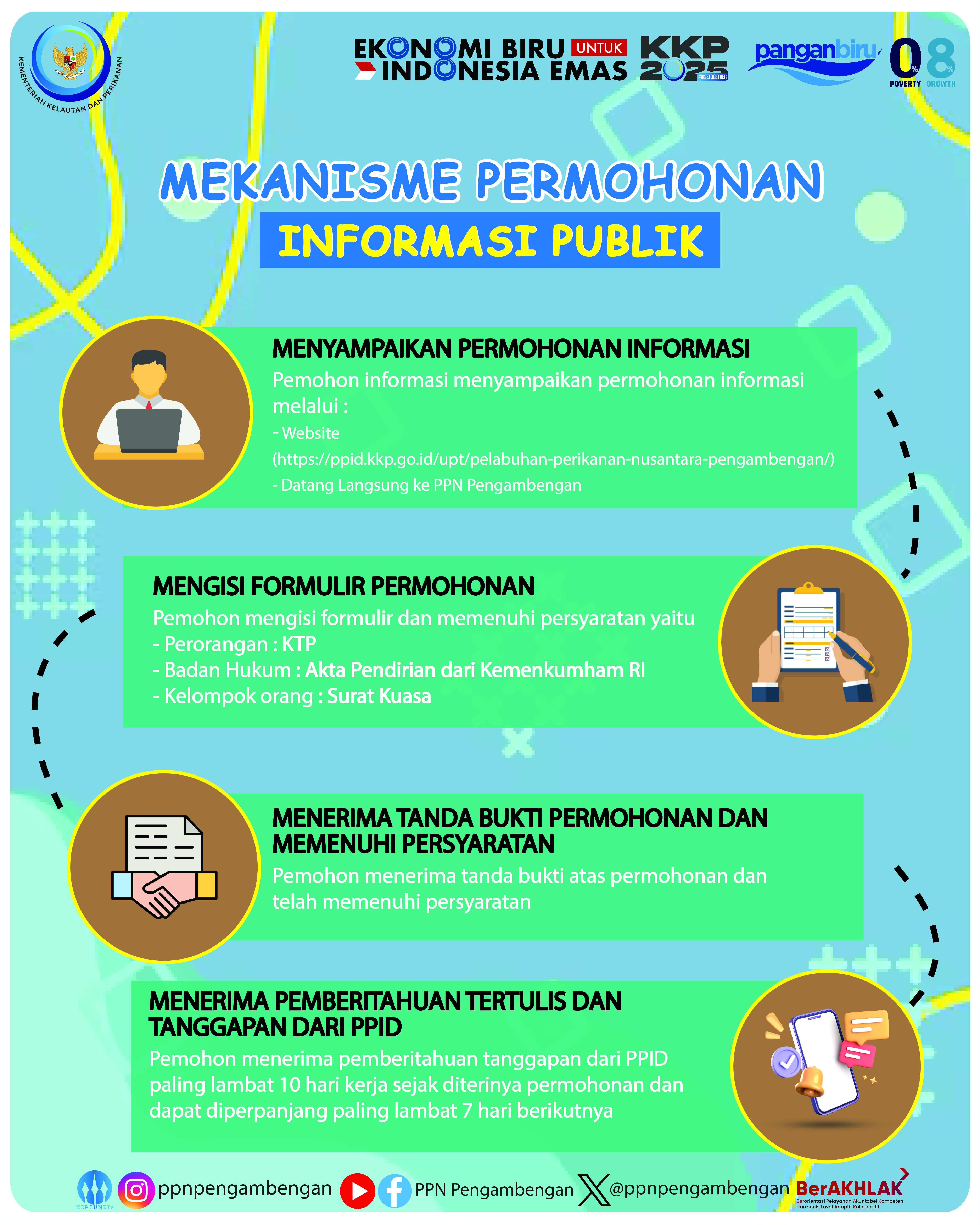 Mekanisme Permohonan Informasi Publik