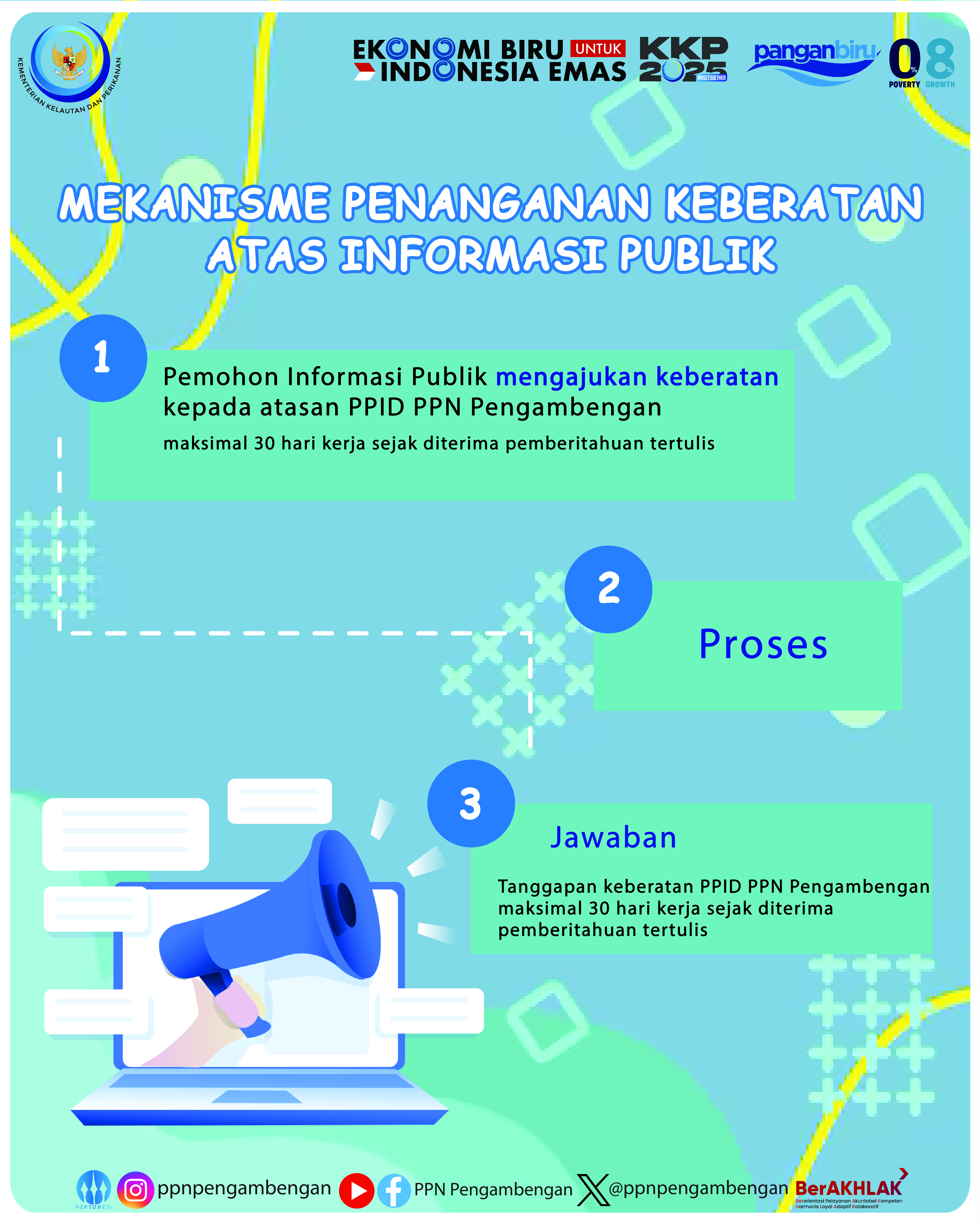 Alur Penanganan Keberatan Atas Informasi Publik