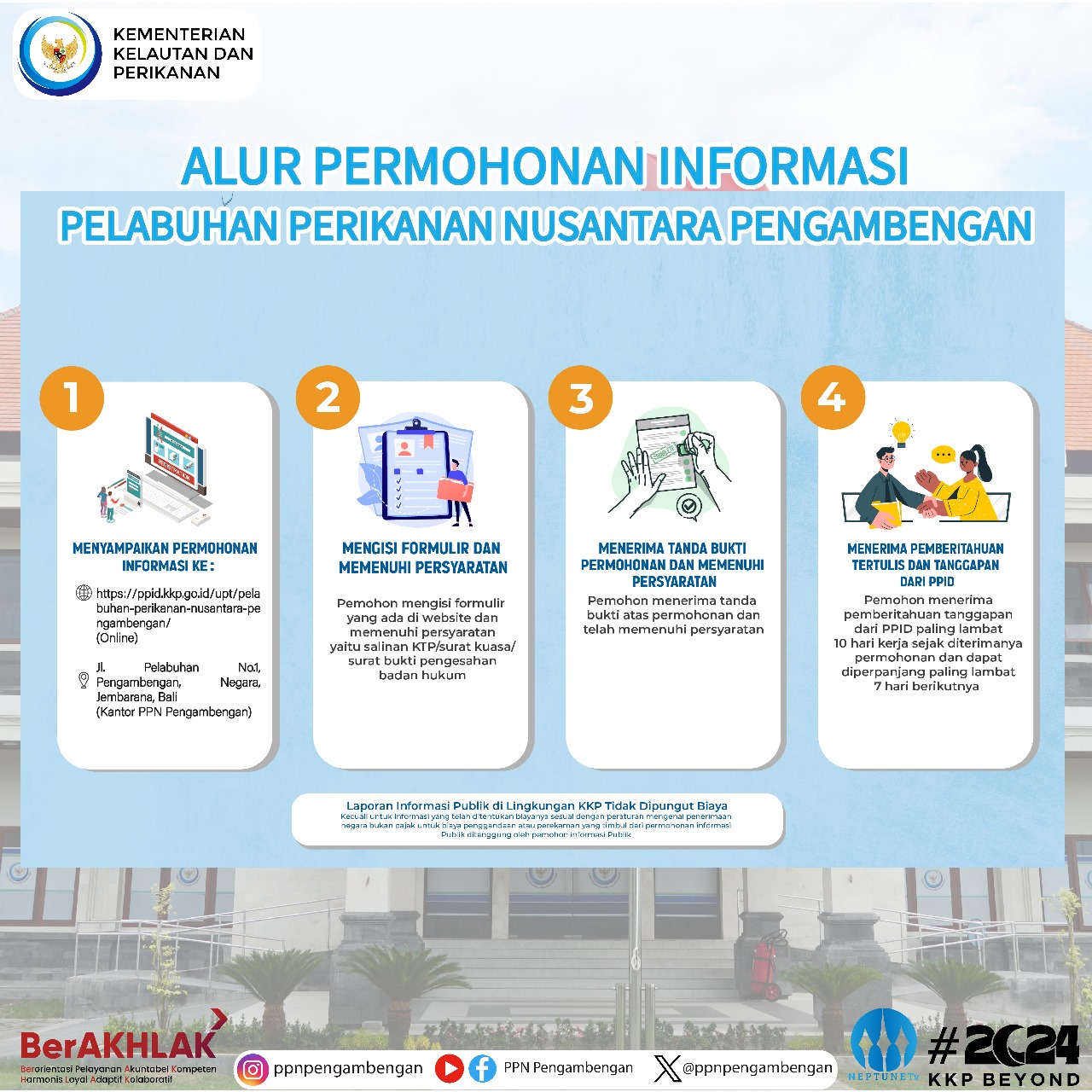 Alur Permohonan Informasi