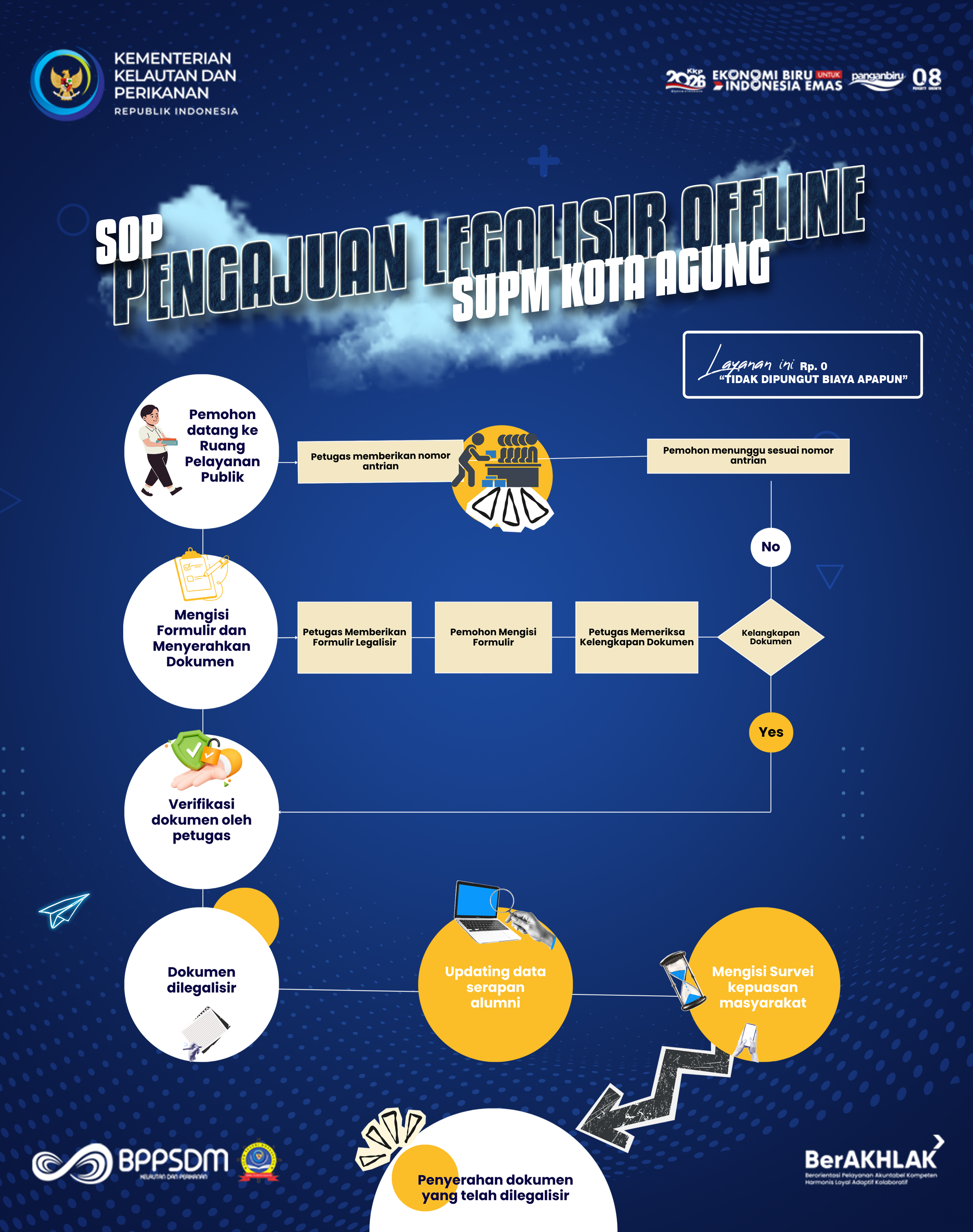 SOP Layanan Legalisir Dokumen