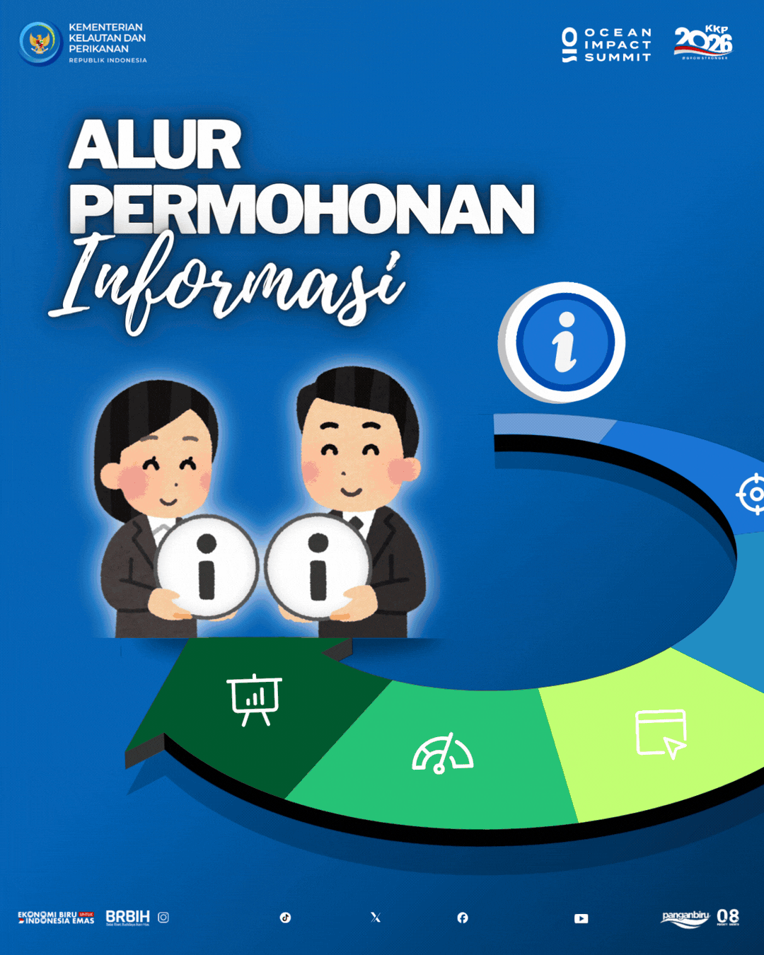 Alur Permohonan Informasi BRBIH