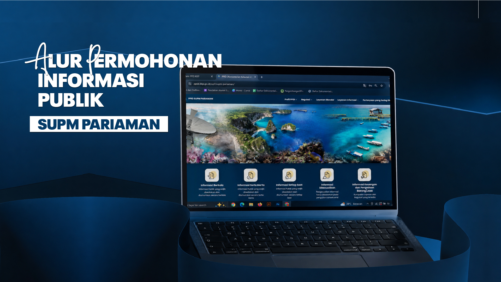 Alur Permohonan Informasi Publik SUPM Pariaman