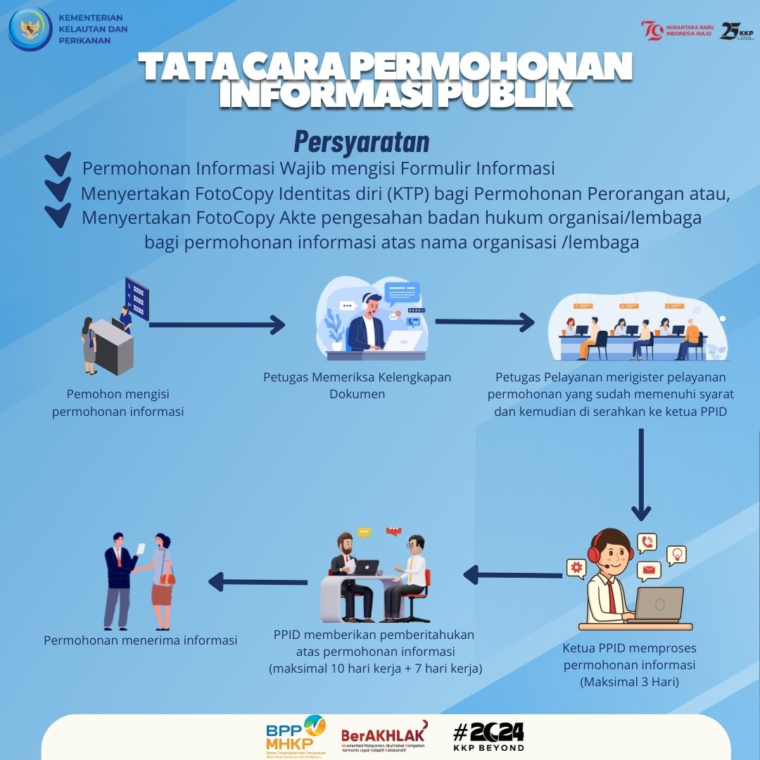 Tata Cara Permohonan Informasi Publik