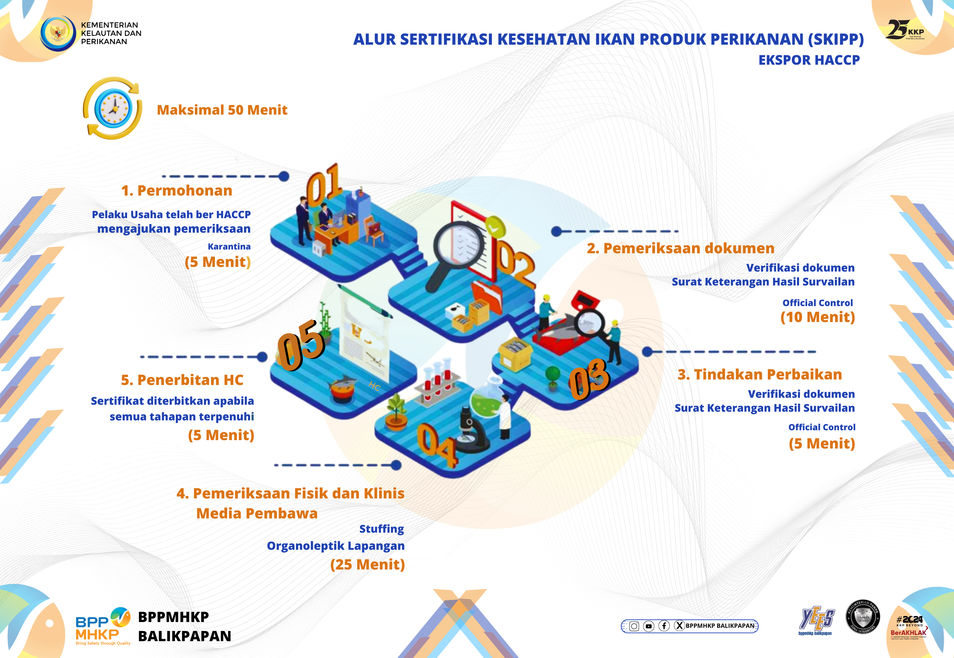 Alur Sertifikasi kesehatan Ikan Produk Perikanan (SKIPP) Ekspor HACCP