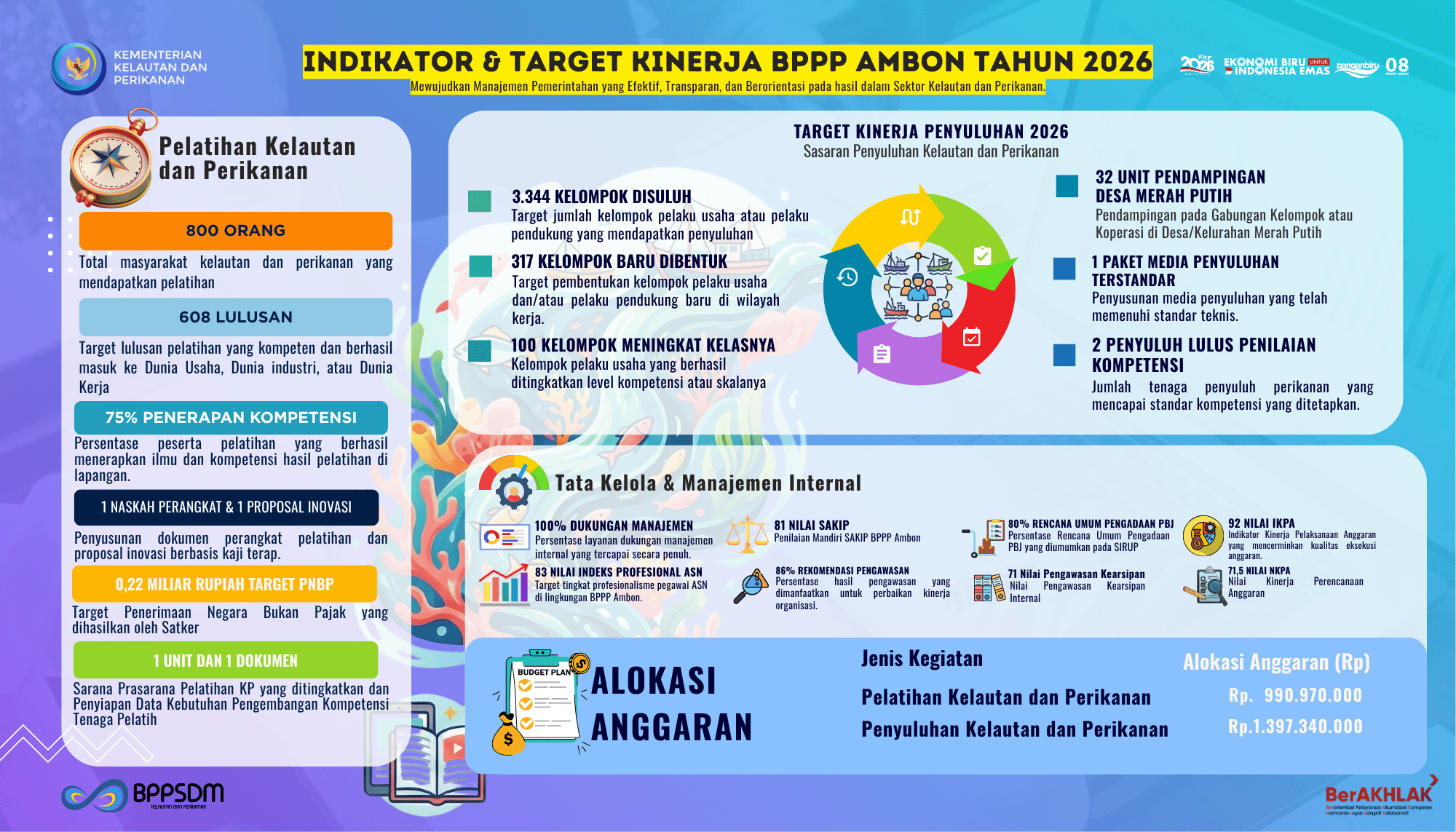 Program Kerja BPPP AMBON 2026