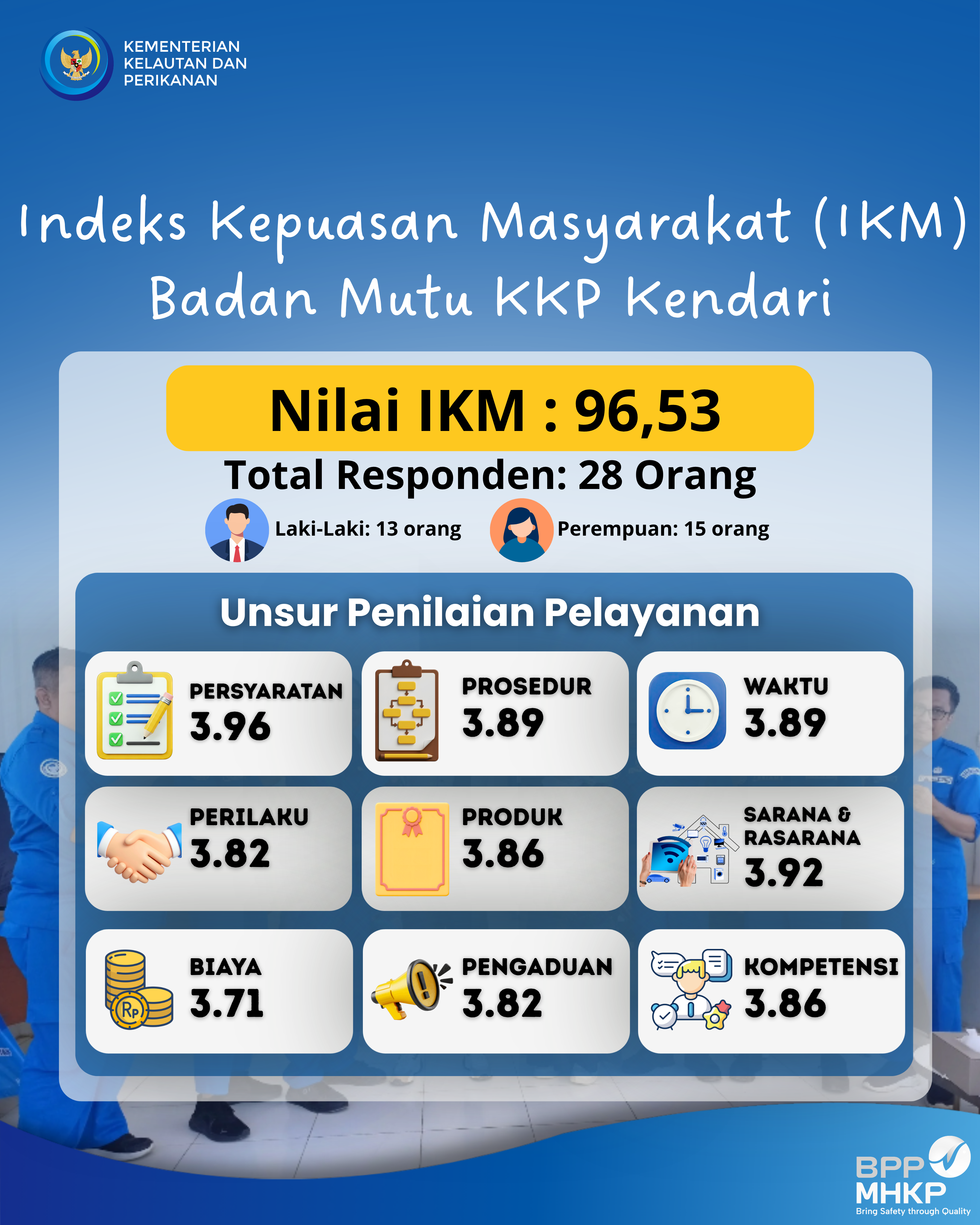 Survei Kepuasan Masyarakat Badan Mutu KKP Kendari