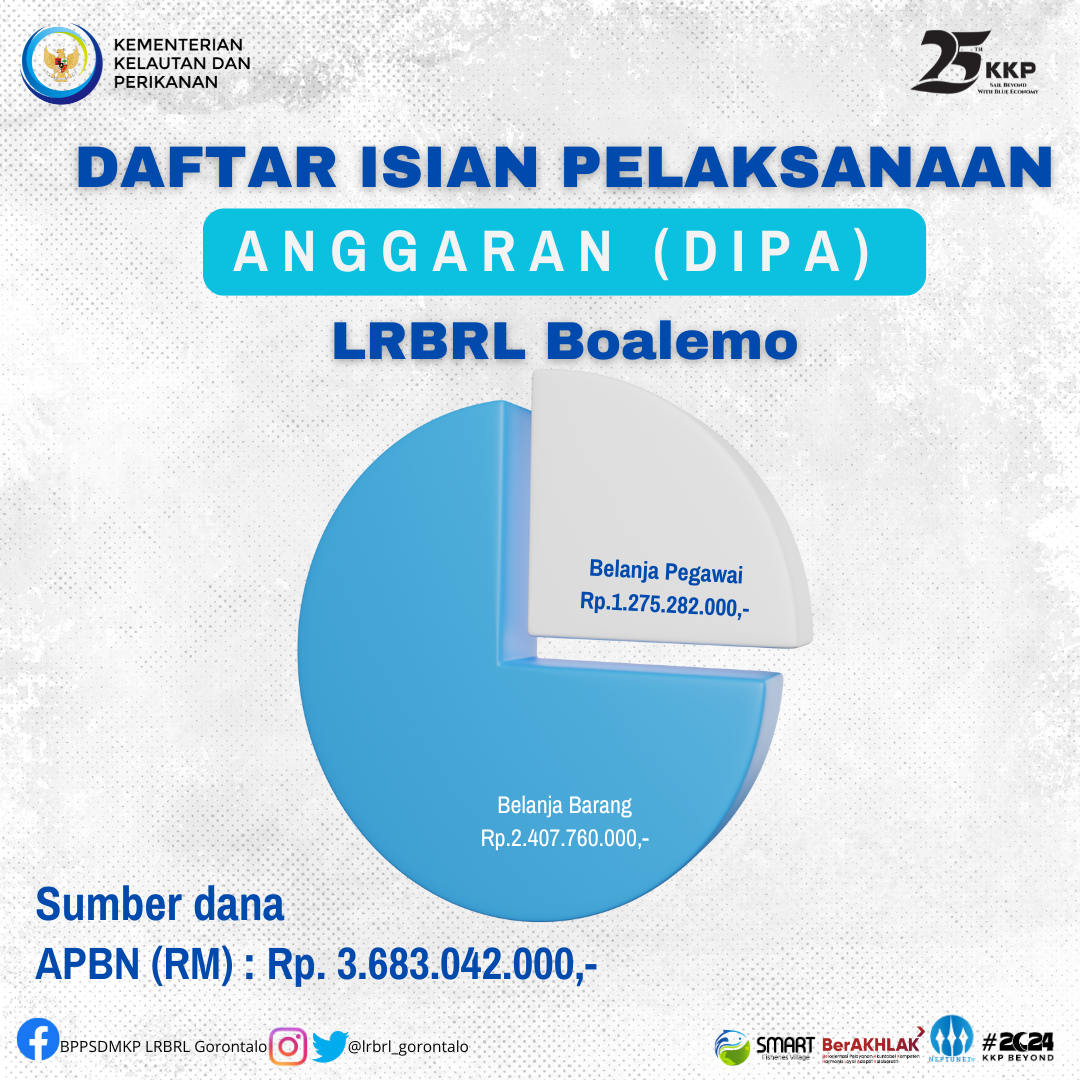 Sumber Anggaran