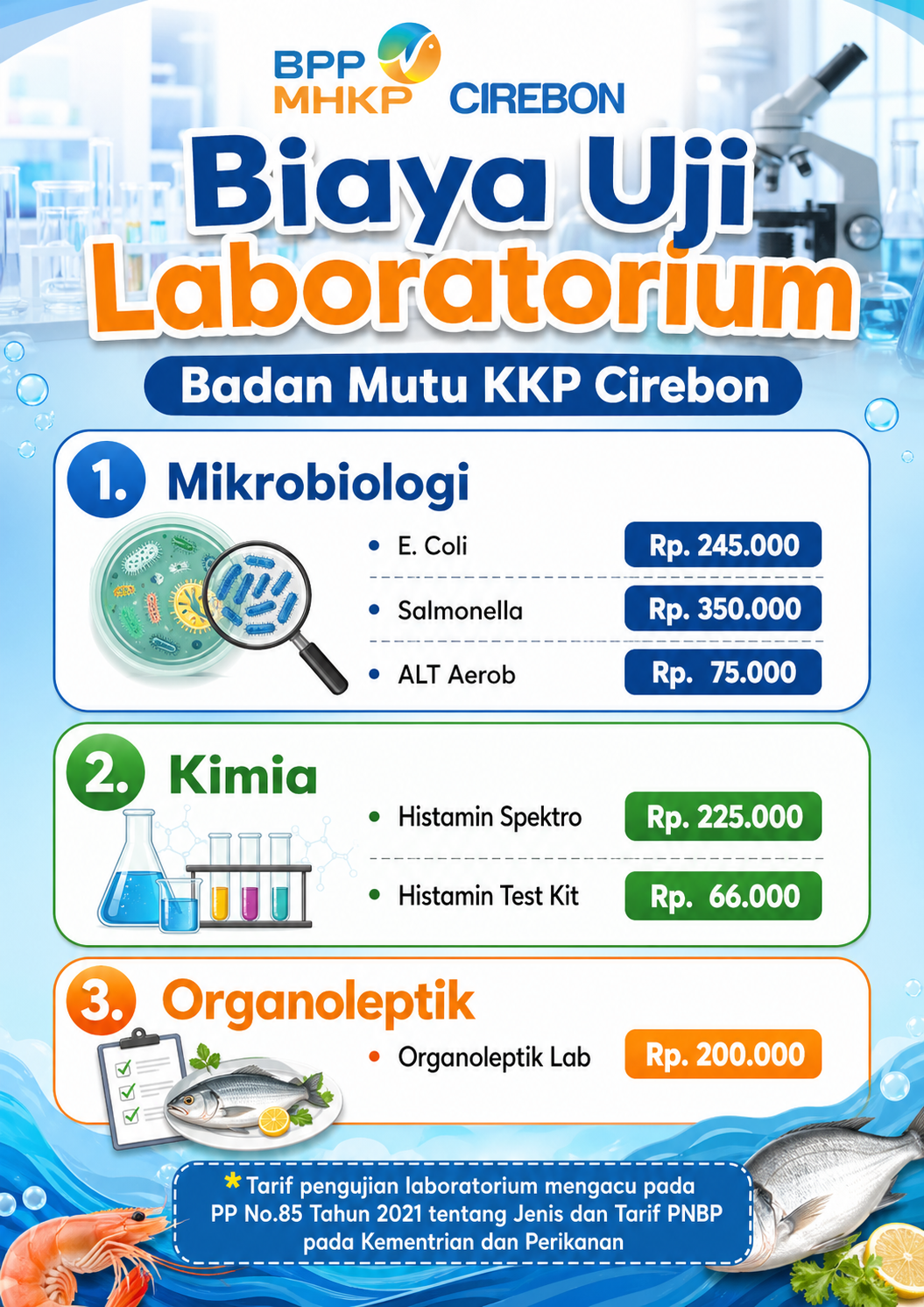 Biaya Uji Laboratorium di Badan Mutu KKP Cirebon