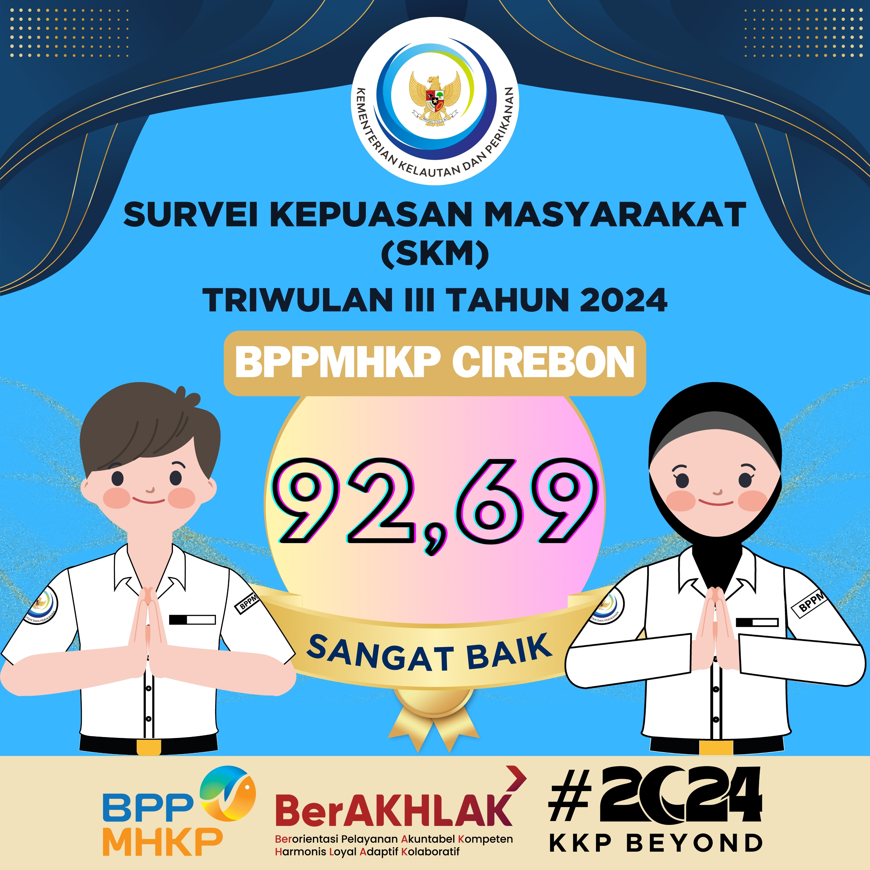 Hasil Survei Kepuasan Masyarakat (SKM)