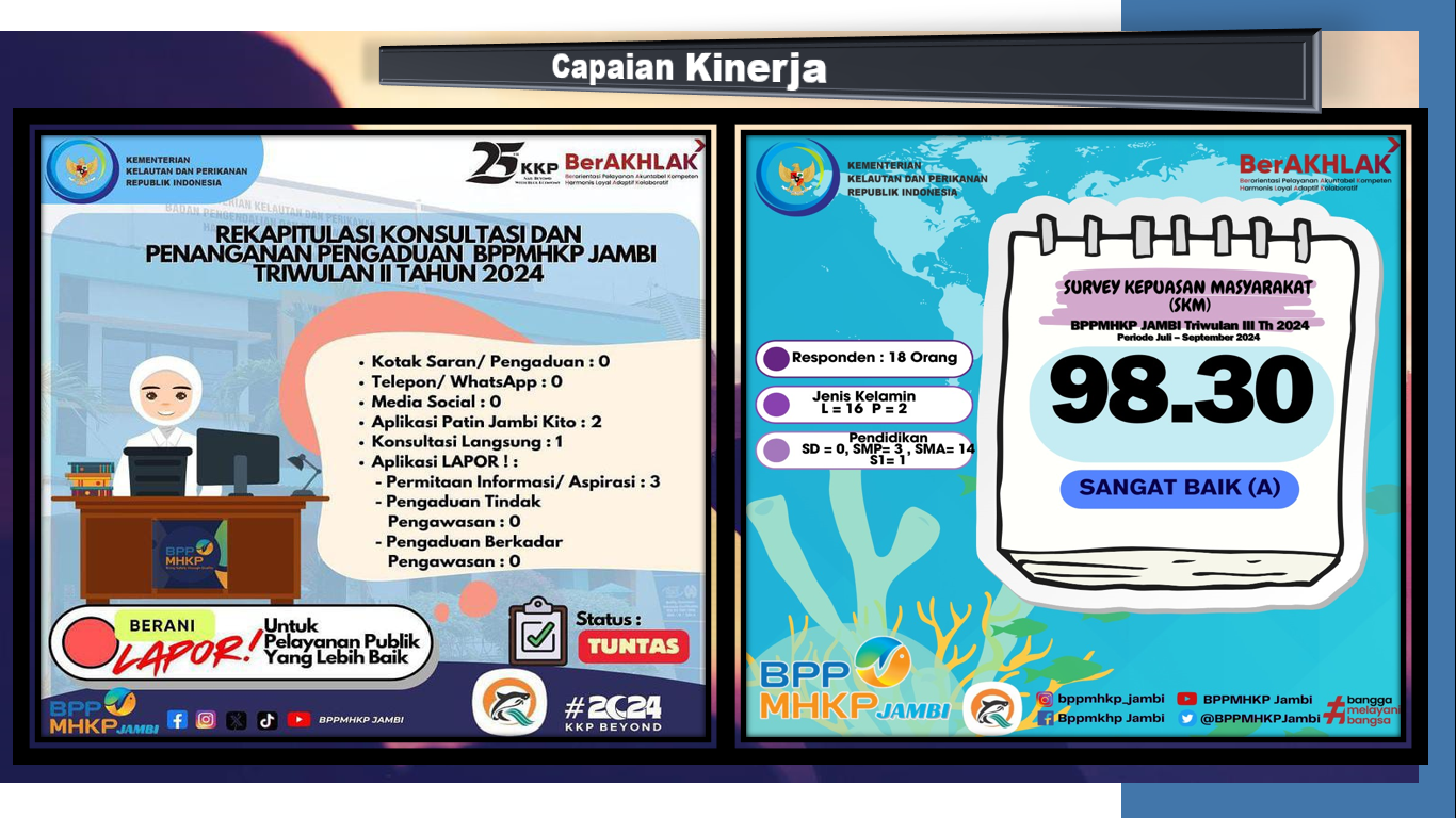 Rekapitulasi Konsultasi dan Penanganan Pengaduan BPPMHKP Jambi Triwulan III Tahun 2024