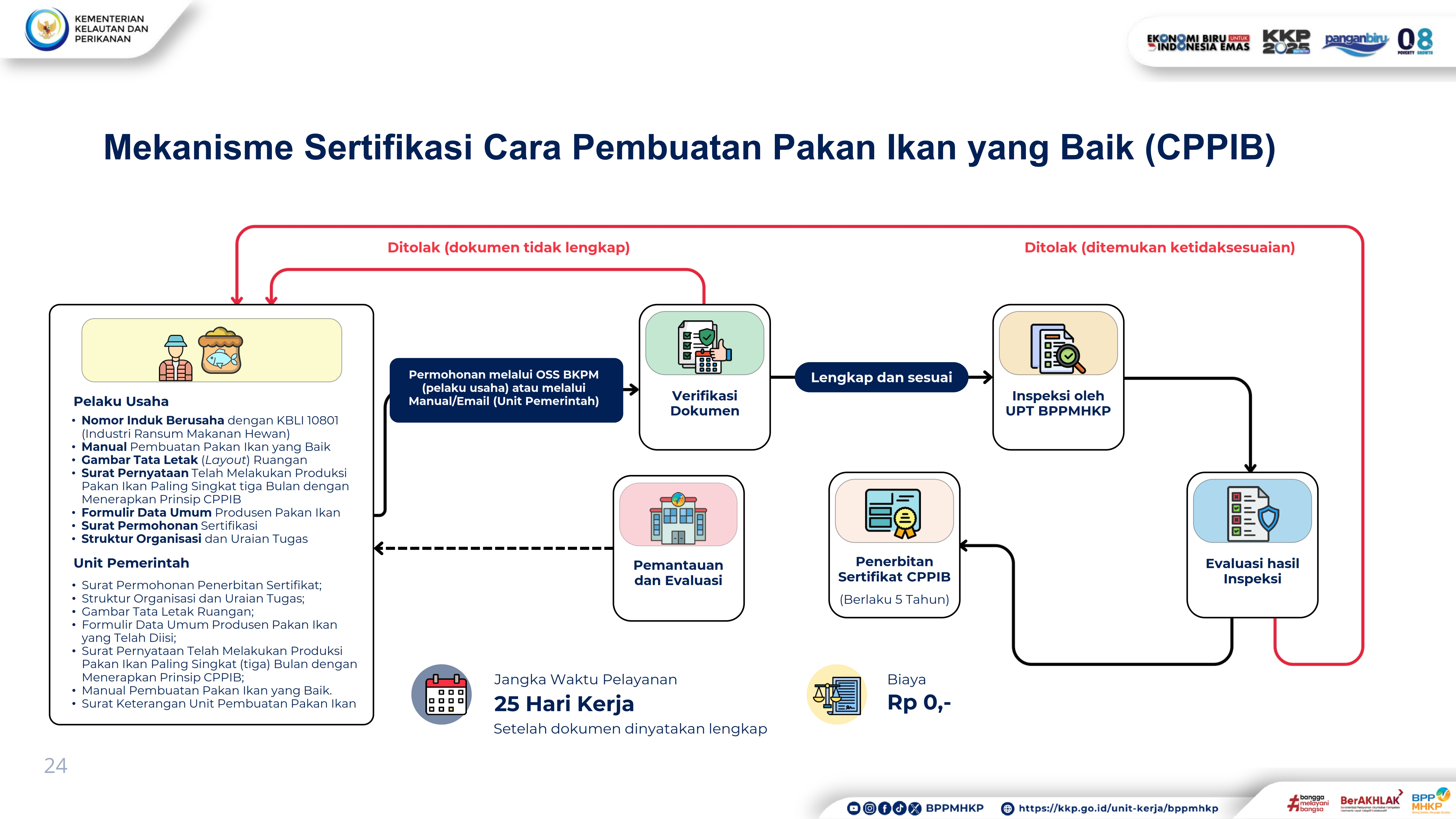Mekanisme Sertifikasi Cara Pembuatan Pakan Ikan yang Baik (CPPIB)