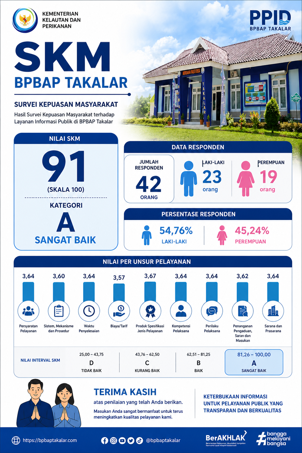 SKM TW I Tahun 2026