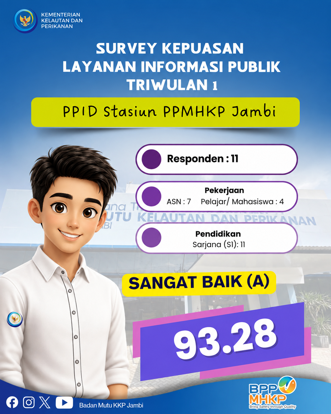 Survey Kepuasaan Masyarakat PPID Triwulan I Tahun 2026