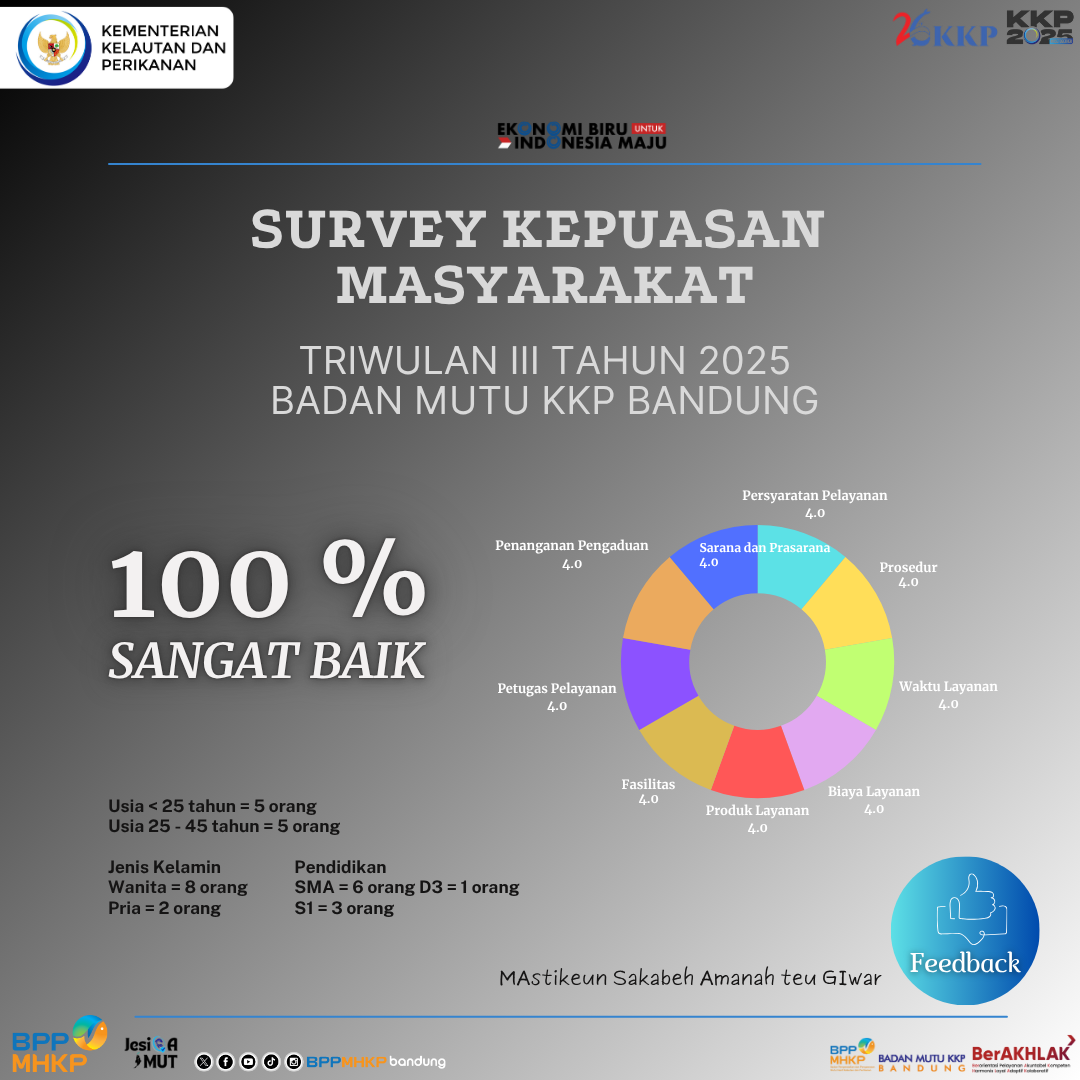 Survey Kepuasan Masyarakat Triwulan III Stasiun KIPM Bandung