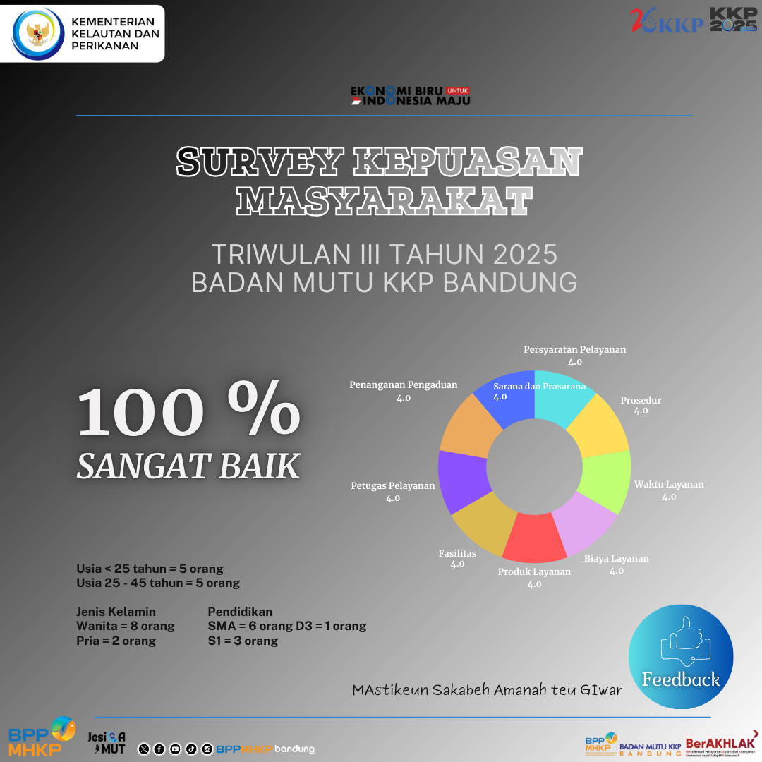 Survey Kepuasaan Masyarakat Triwulan III Stasiun KIPM Bandung