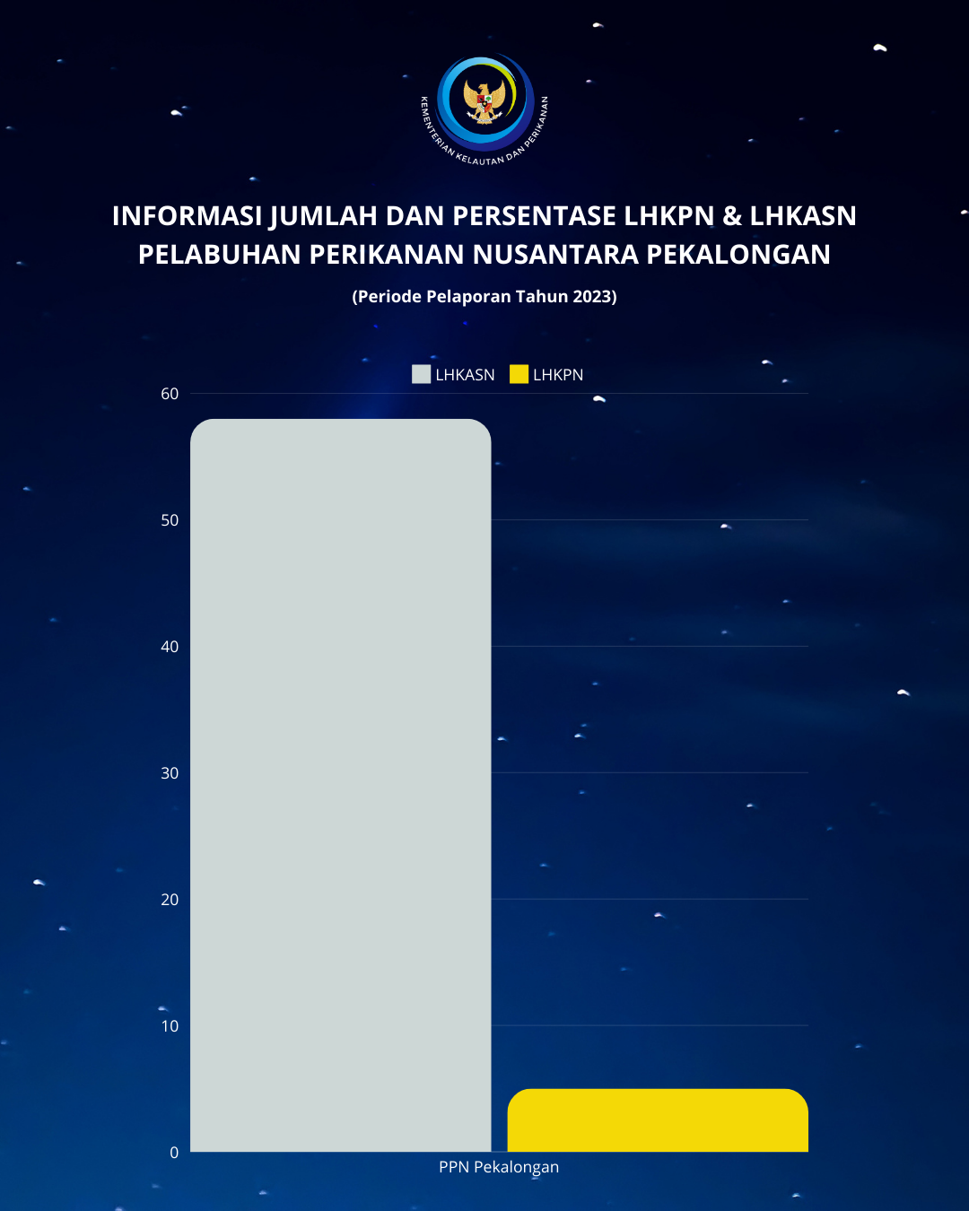 Infografis LHKPN dan LHKASN Pelaporan Tahun 2023 PPN Pekalongan