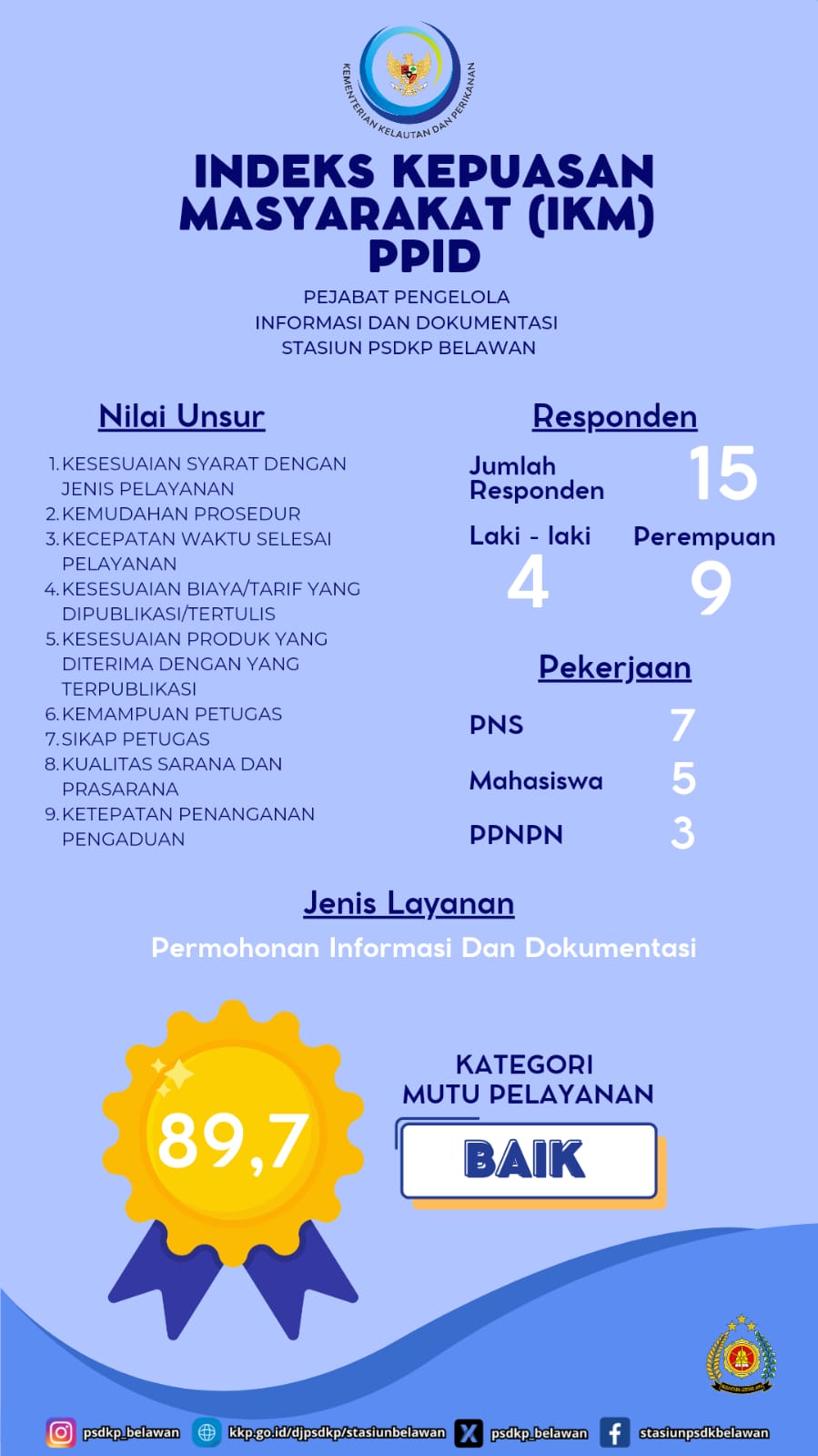 Survey Kepuasan