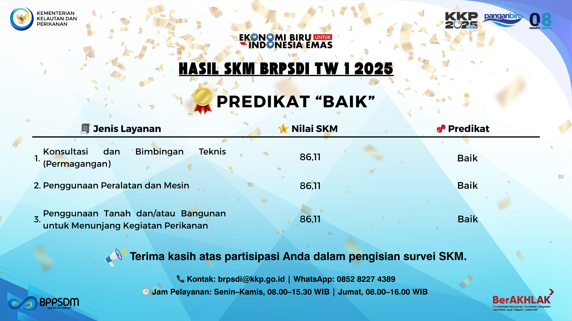 Hasil Survey Kepuasan Masyarakat (SKM) BRPSDI TW I 2025